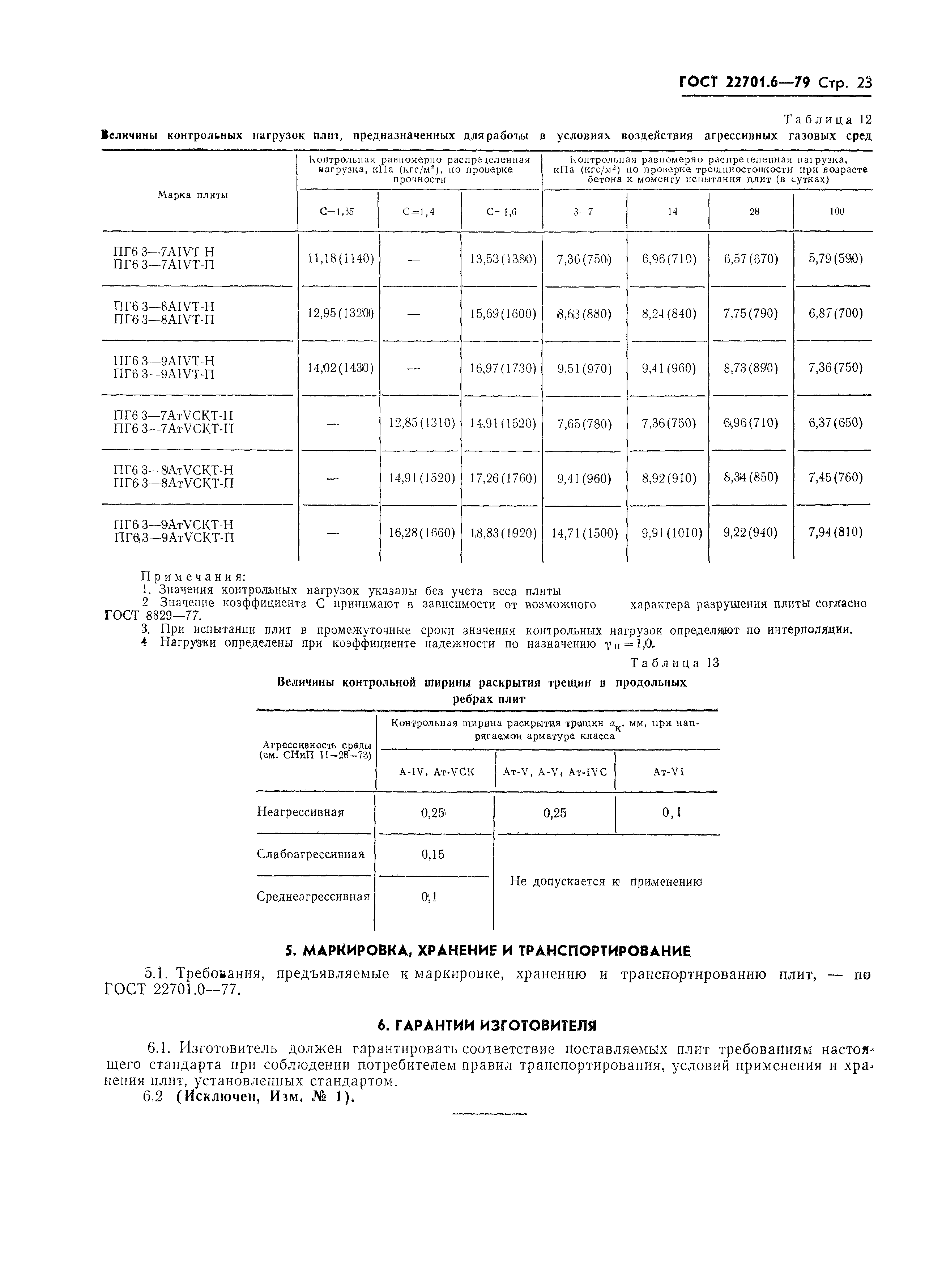 ГОСТ 22701.6-79