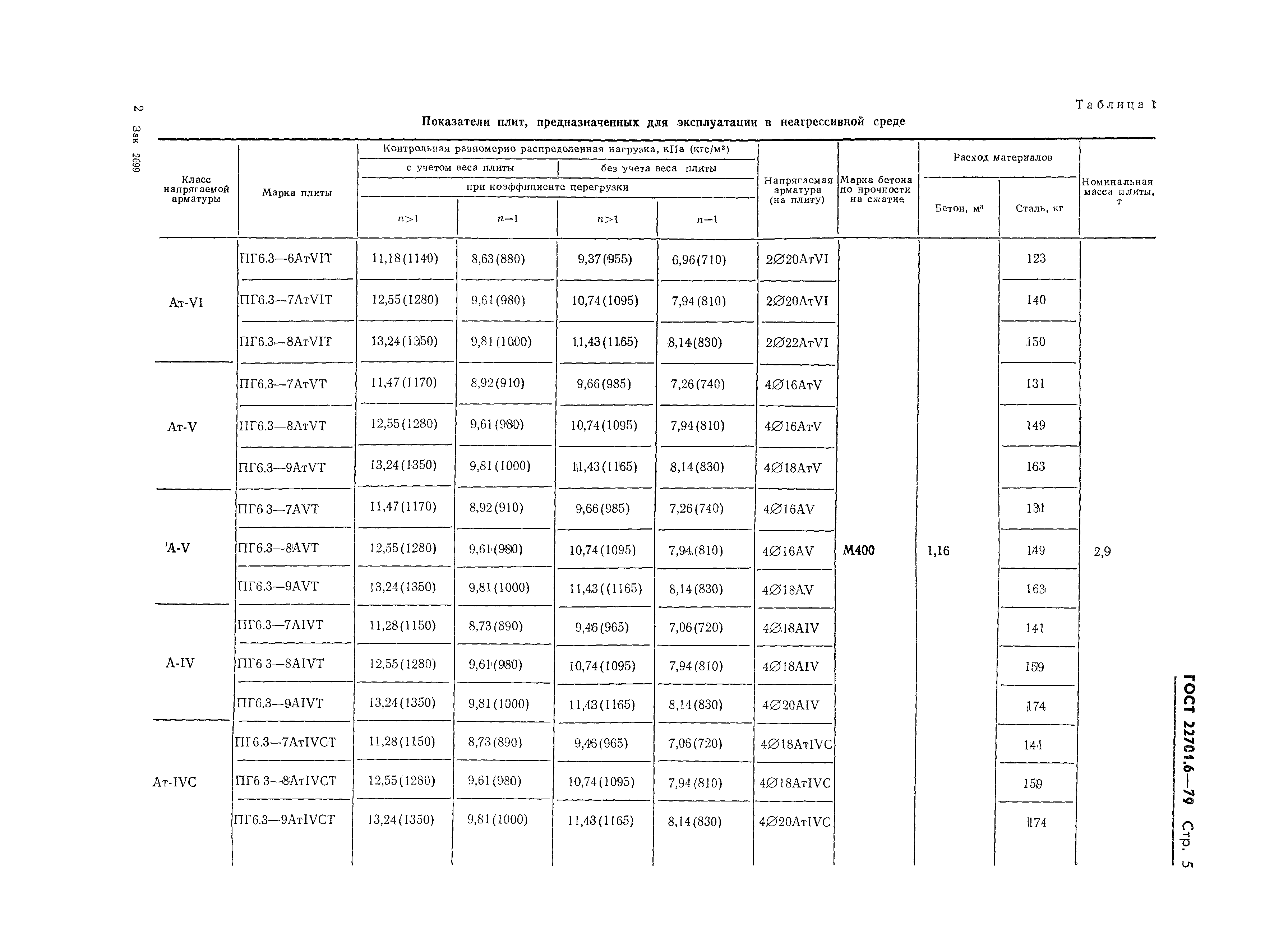 ГОСТ 22701.6-79