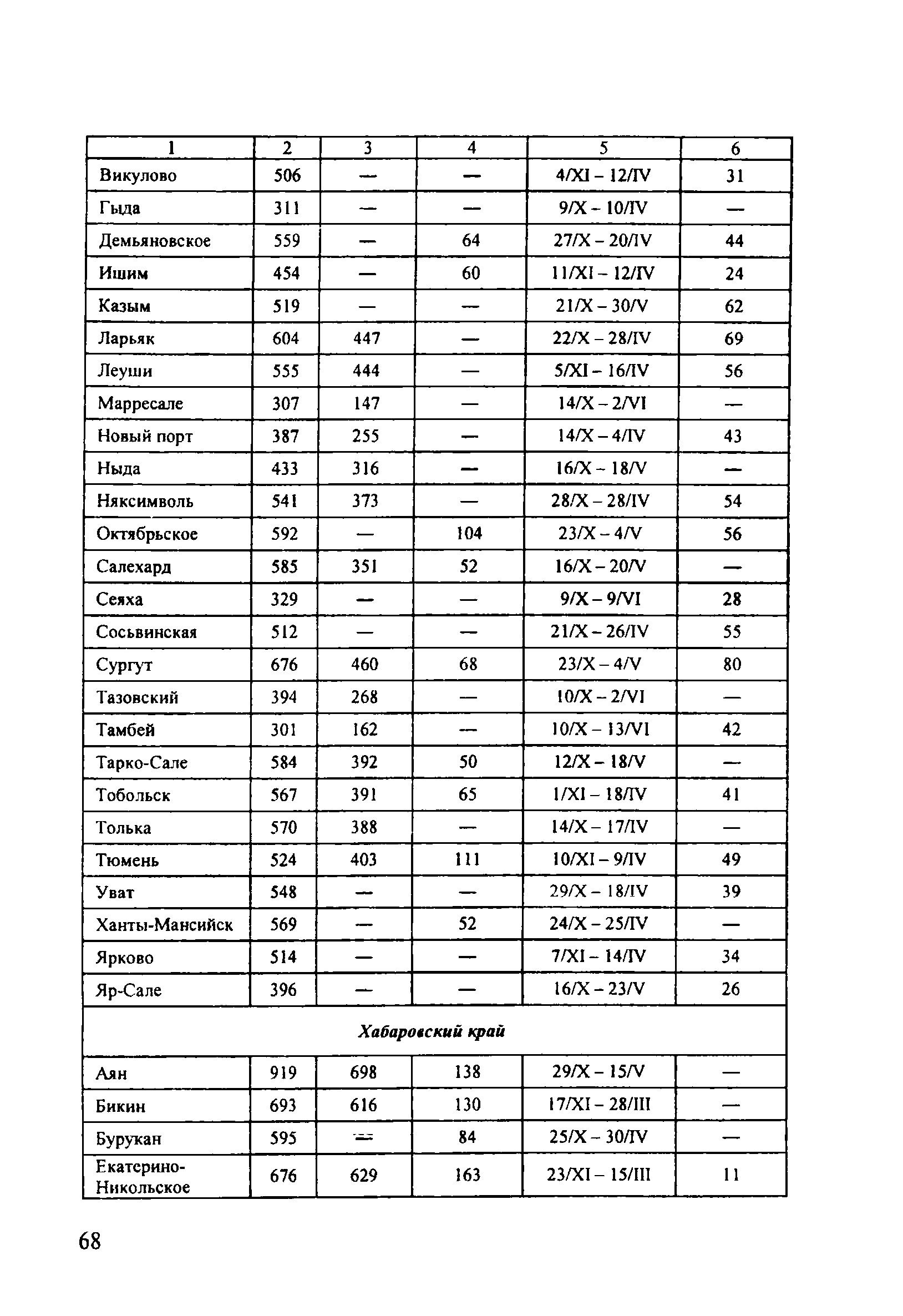 ОДМ 218.5.001-2008