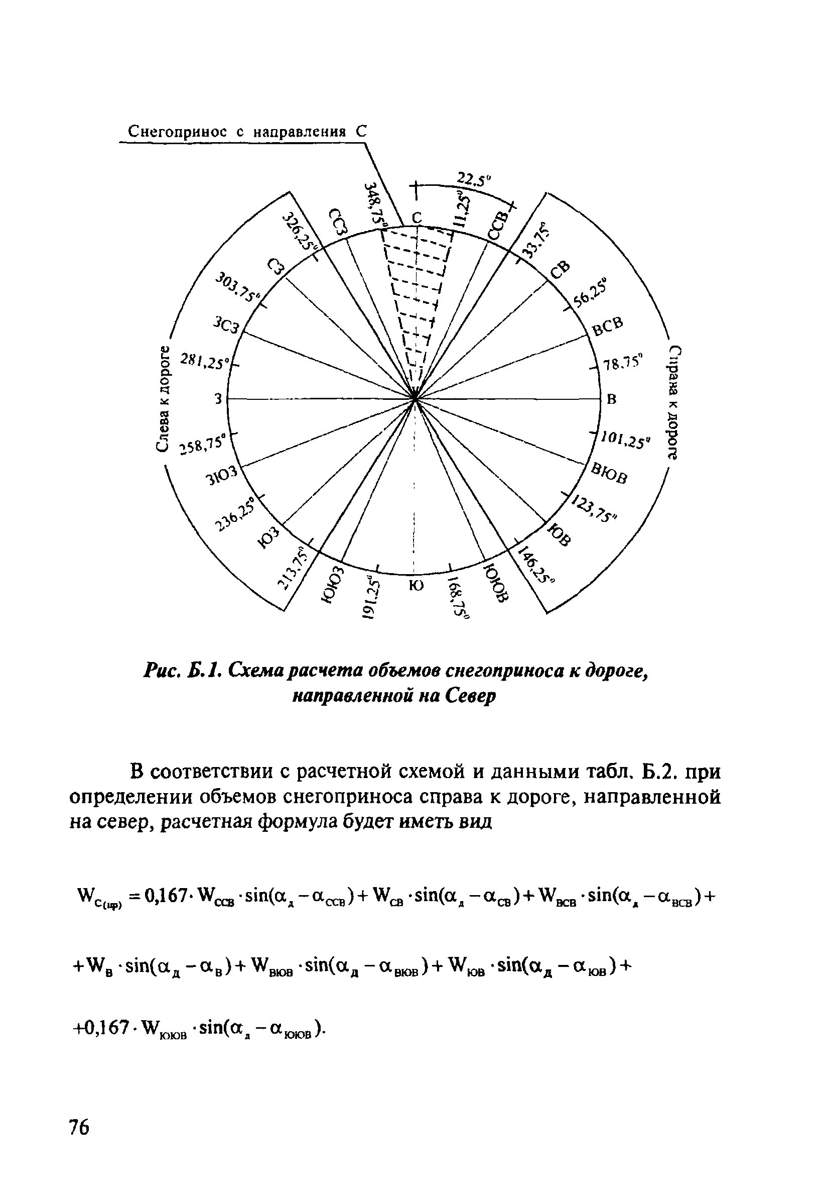 ОДМ 218.5.001-2008