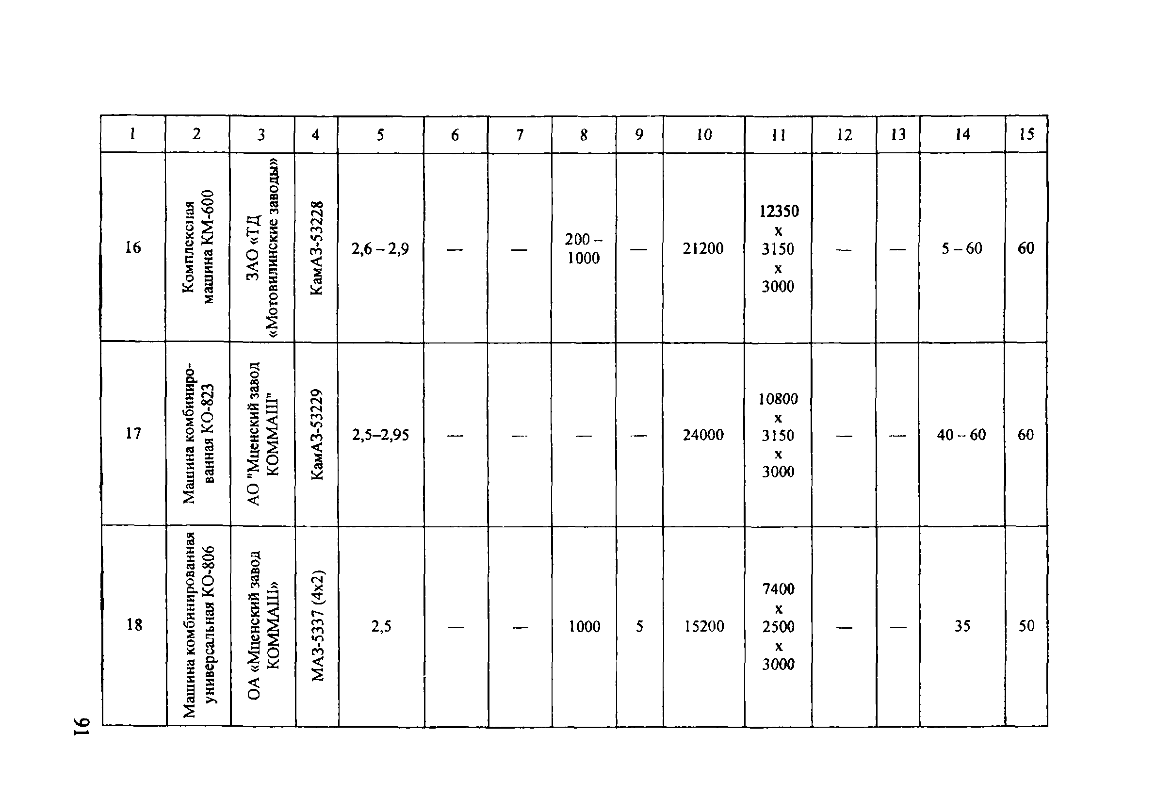 ОДМ 218.5.001-2008