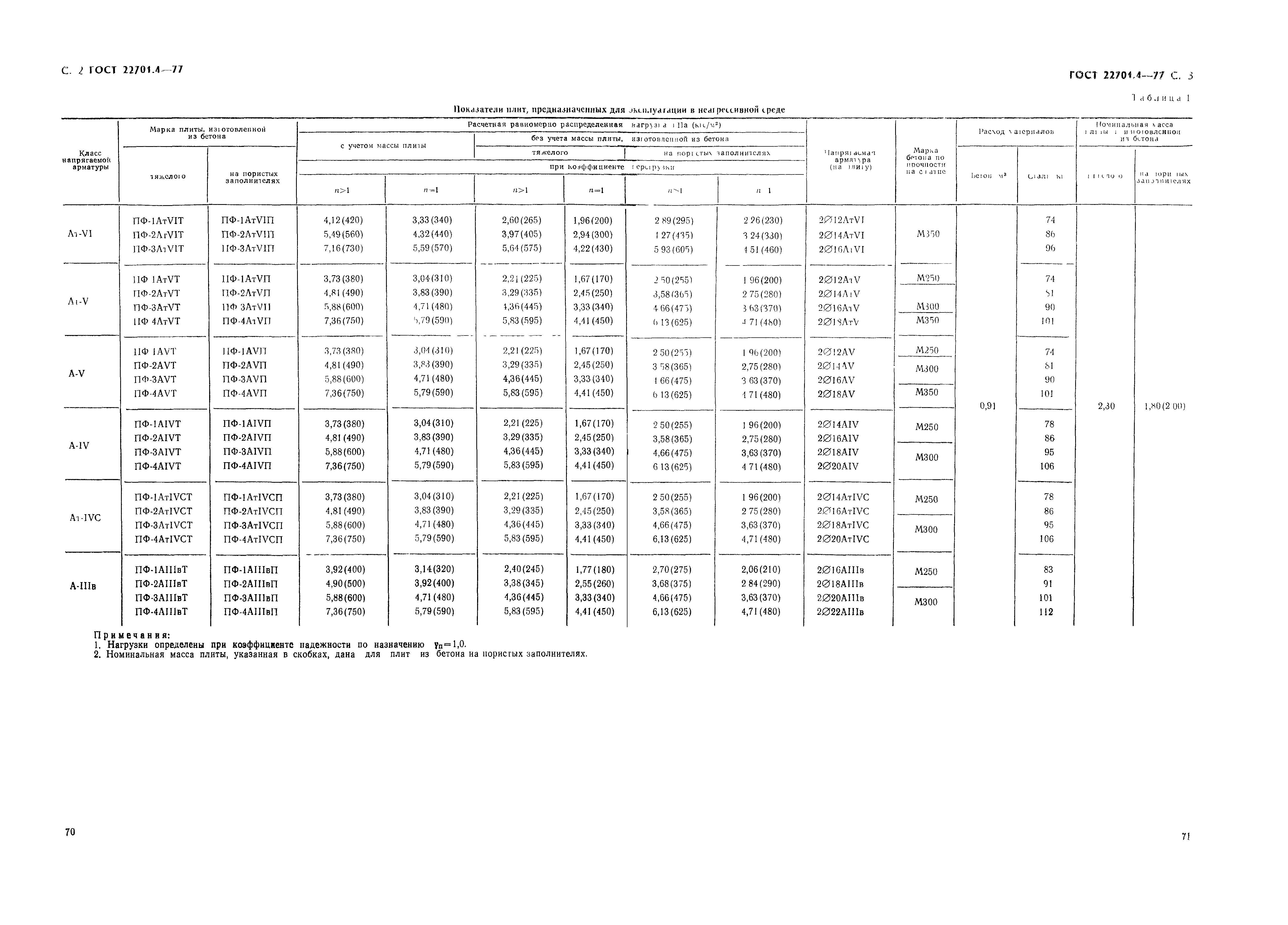 ГОСТ 22701.4-77