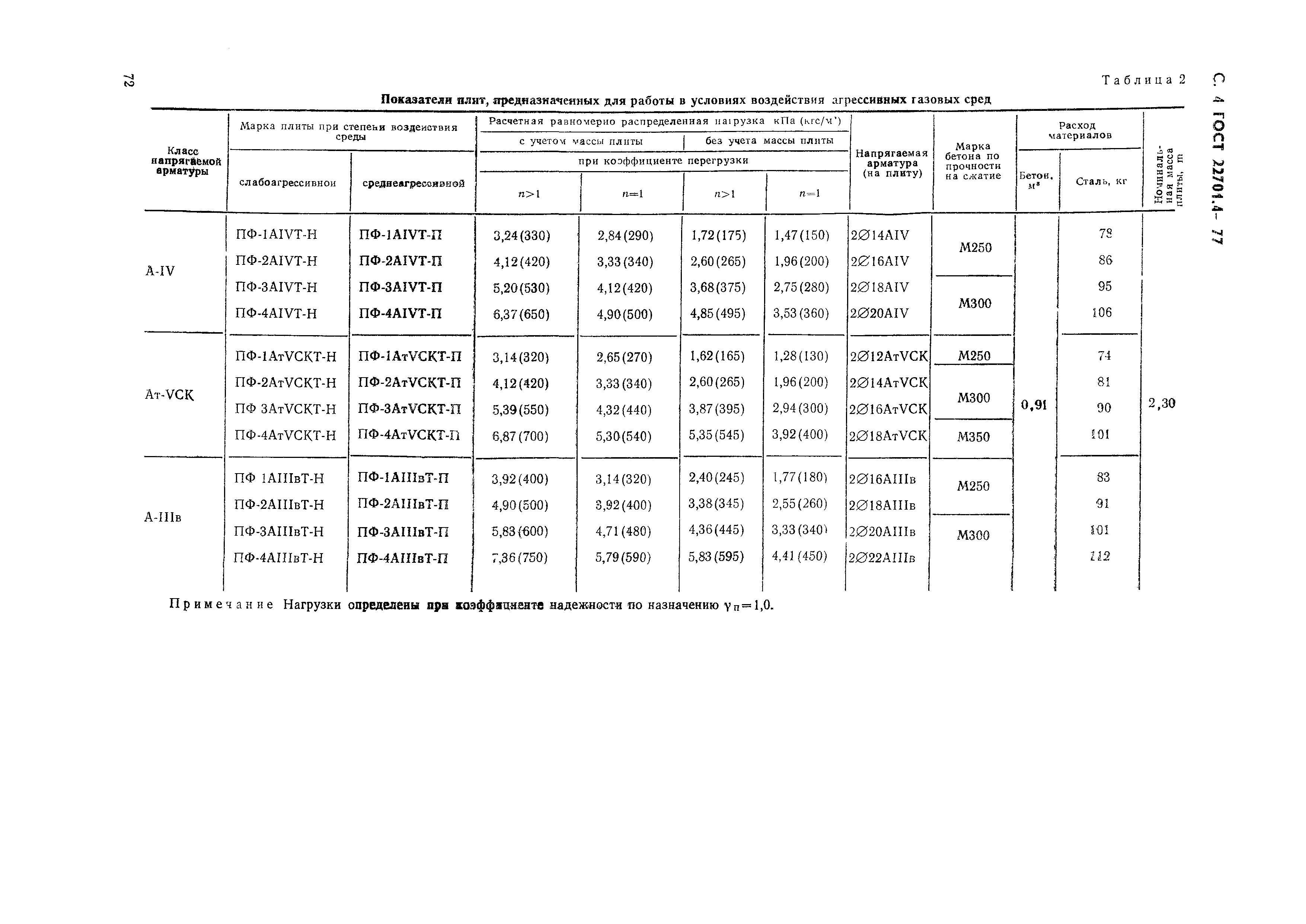 ГОСТ 22701.4-77