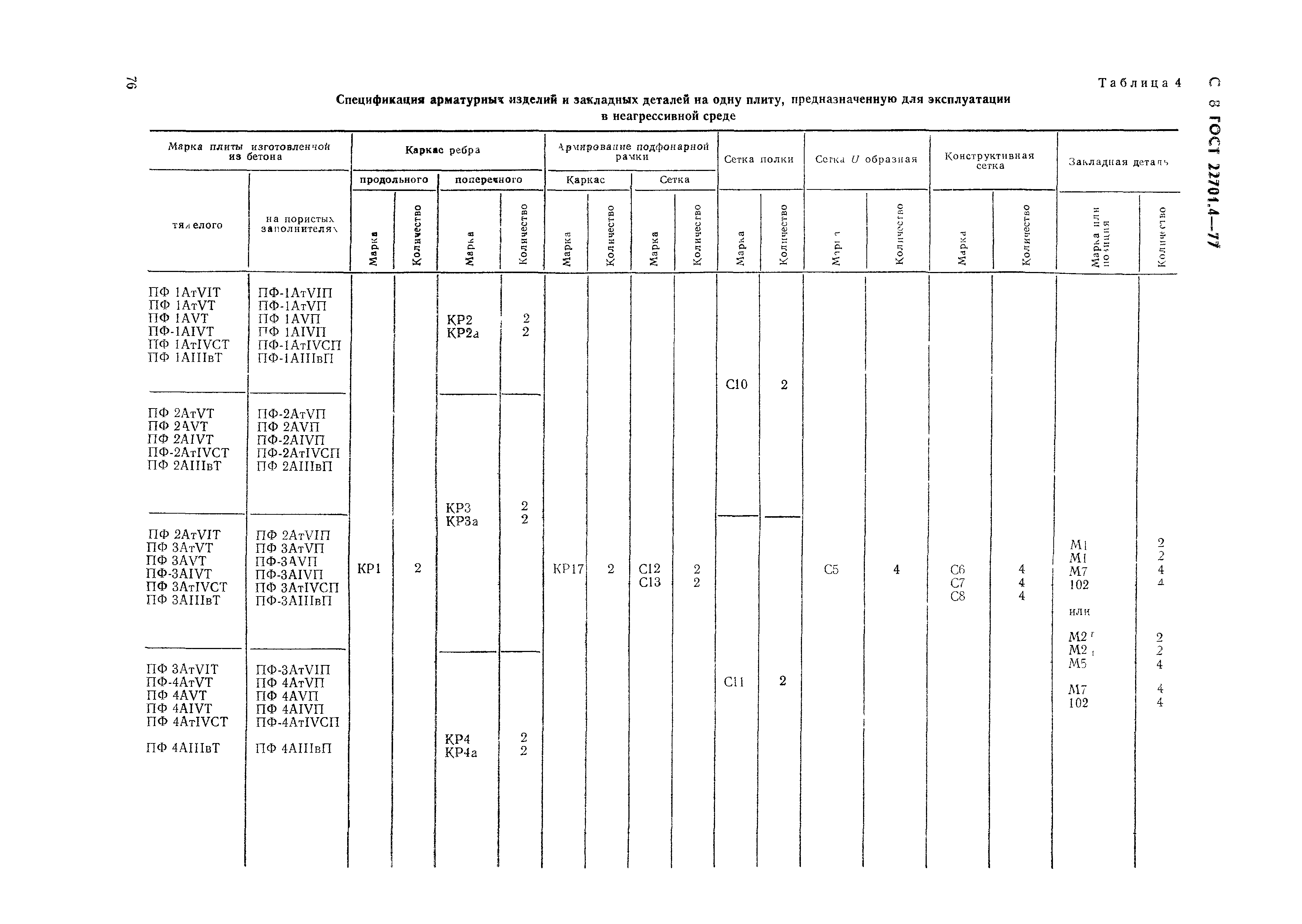 ГОСТ 22701.4-77