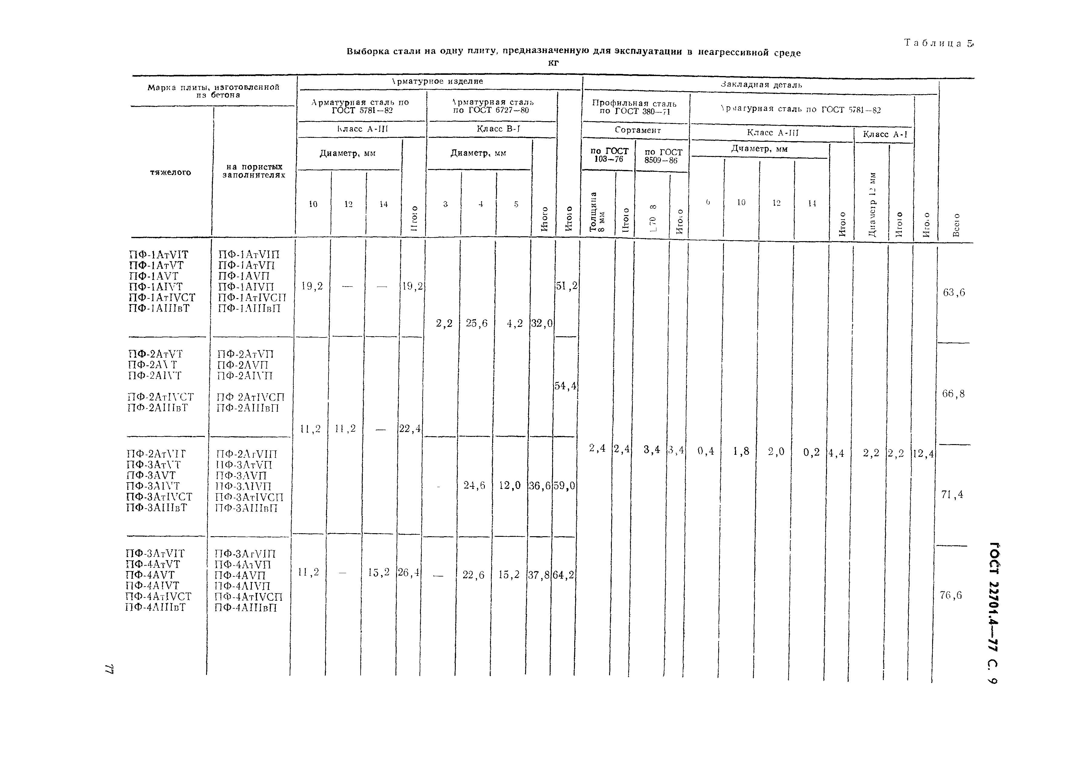 ГОСТ 22701.4-77