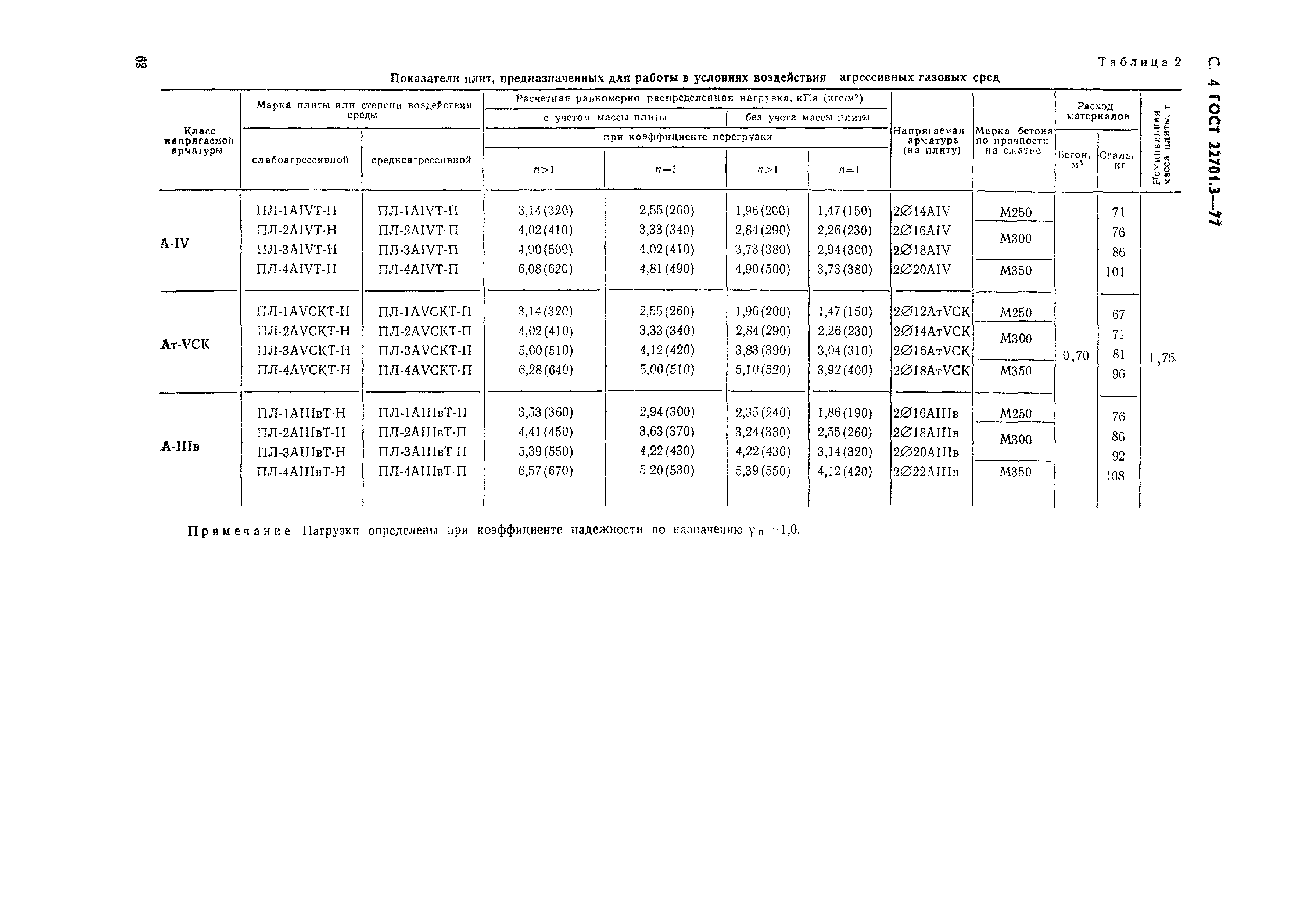 ГОСТ 22701.3-77