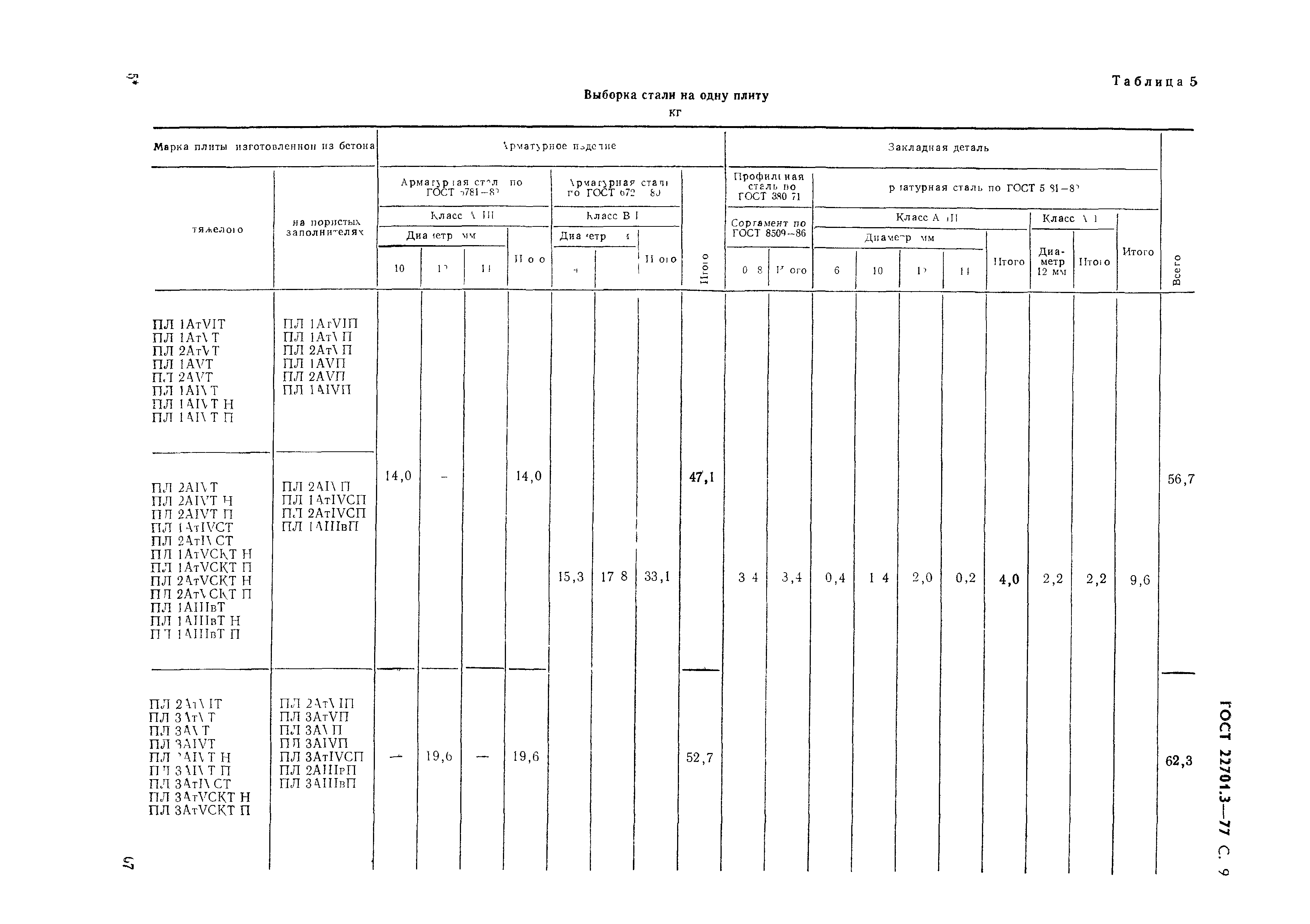 ГОСТ 22701.3-77