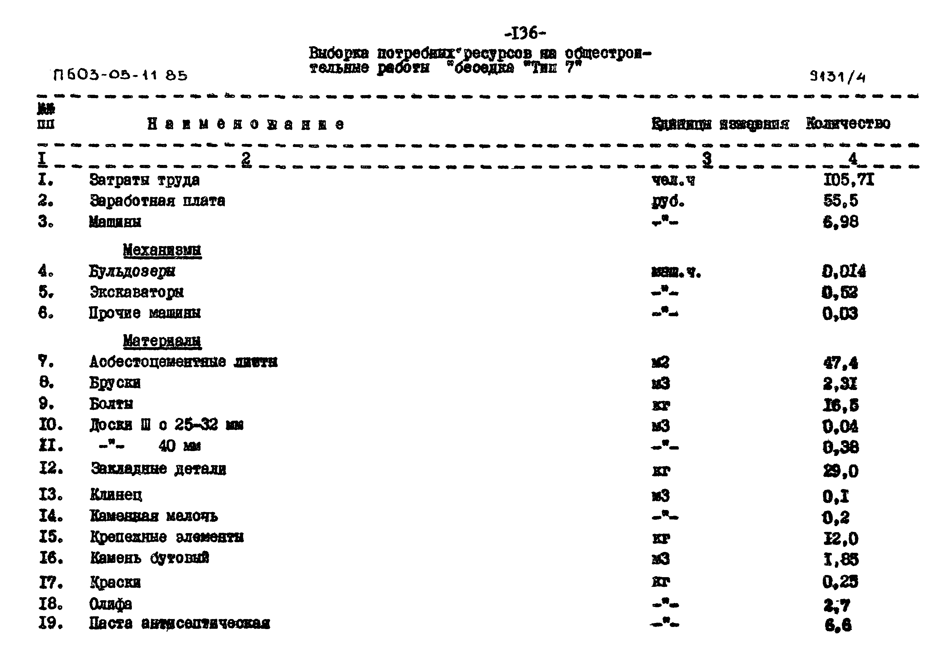 Типовой проект 503-05-11.85