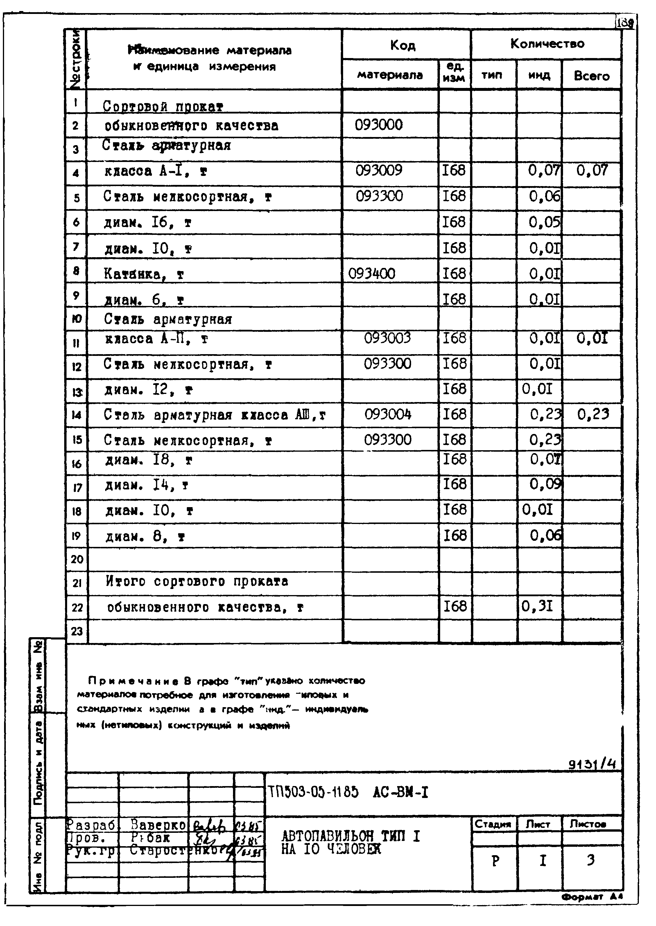 Типовой проект 503-05-11.85