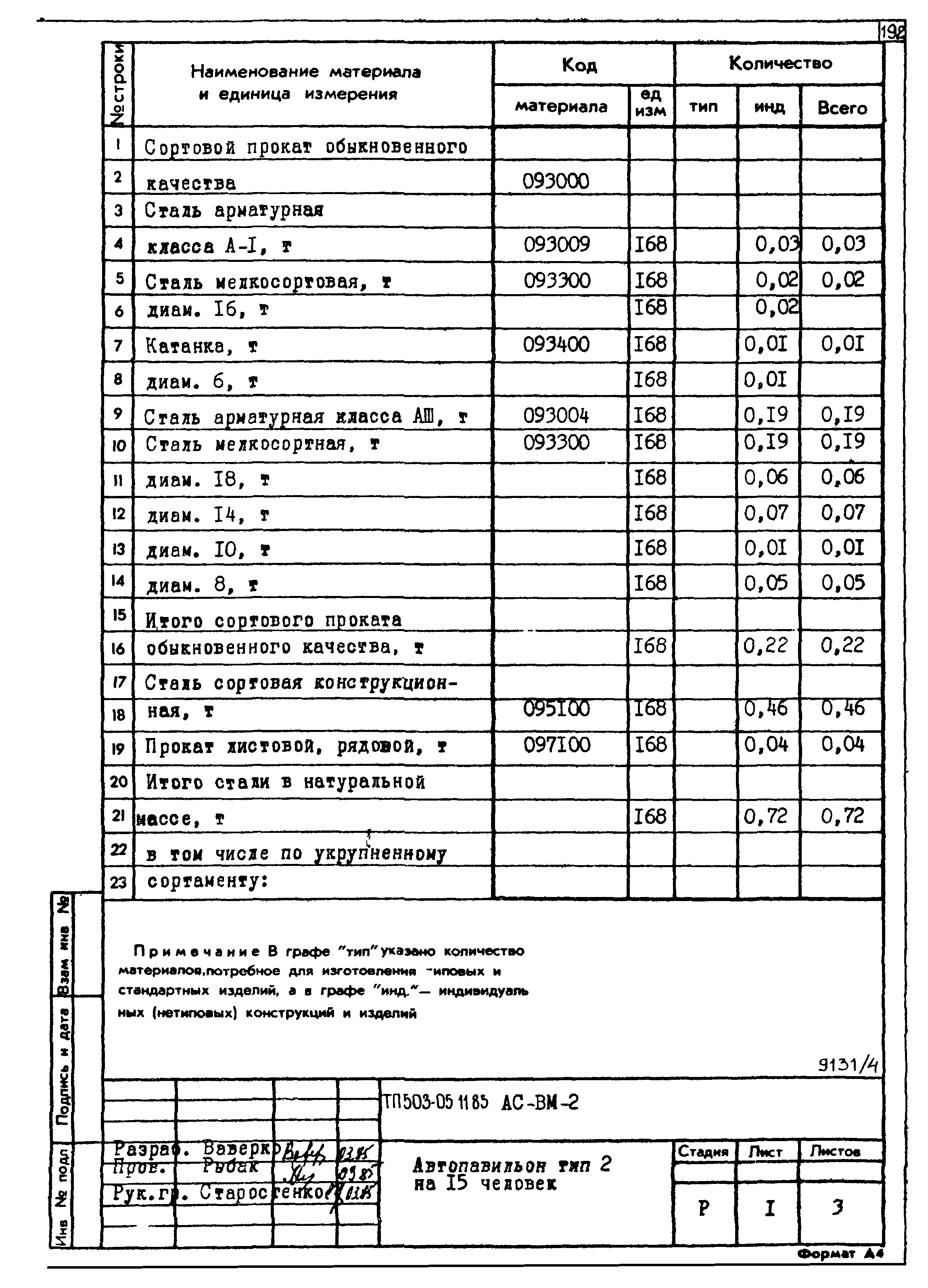 Типовой проект 503-05-11.85