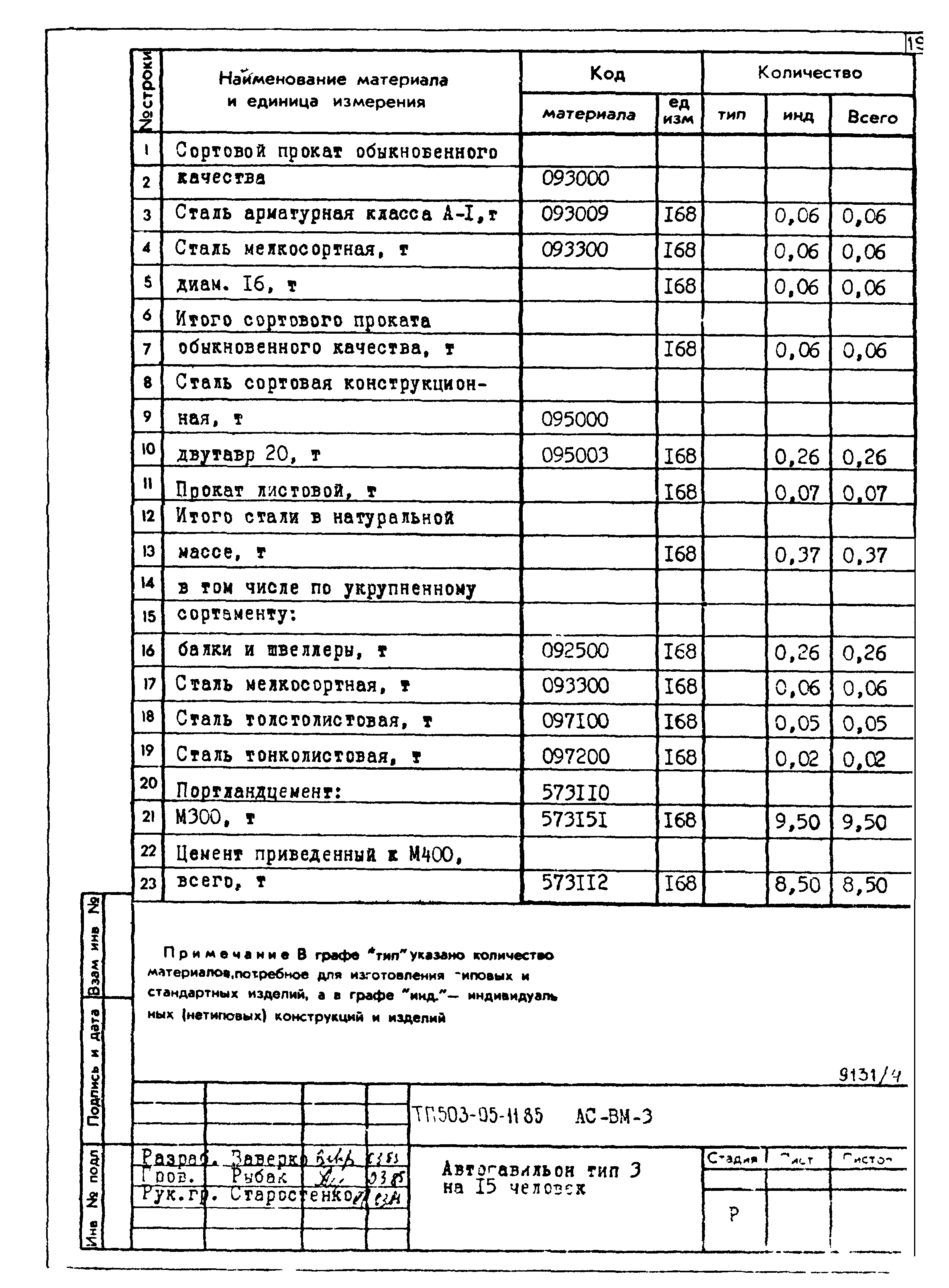 Типовой проект 503-05-11.85