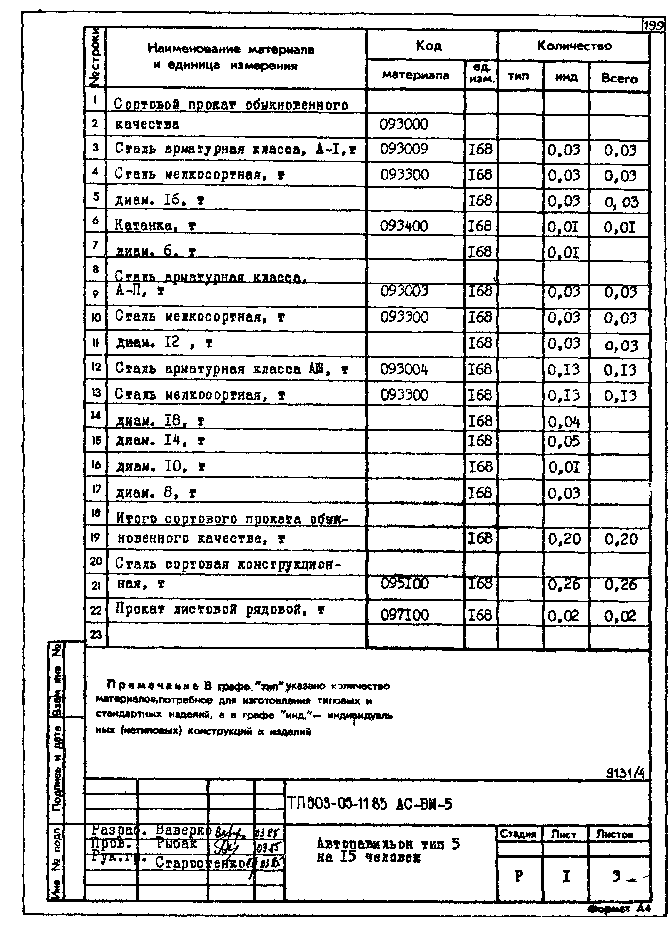 Типовой проект 503-05-11.85