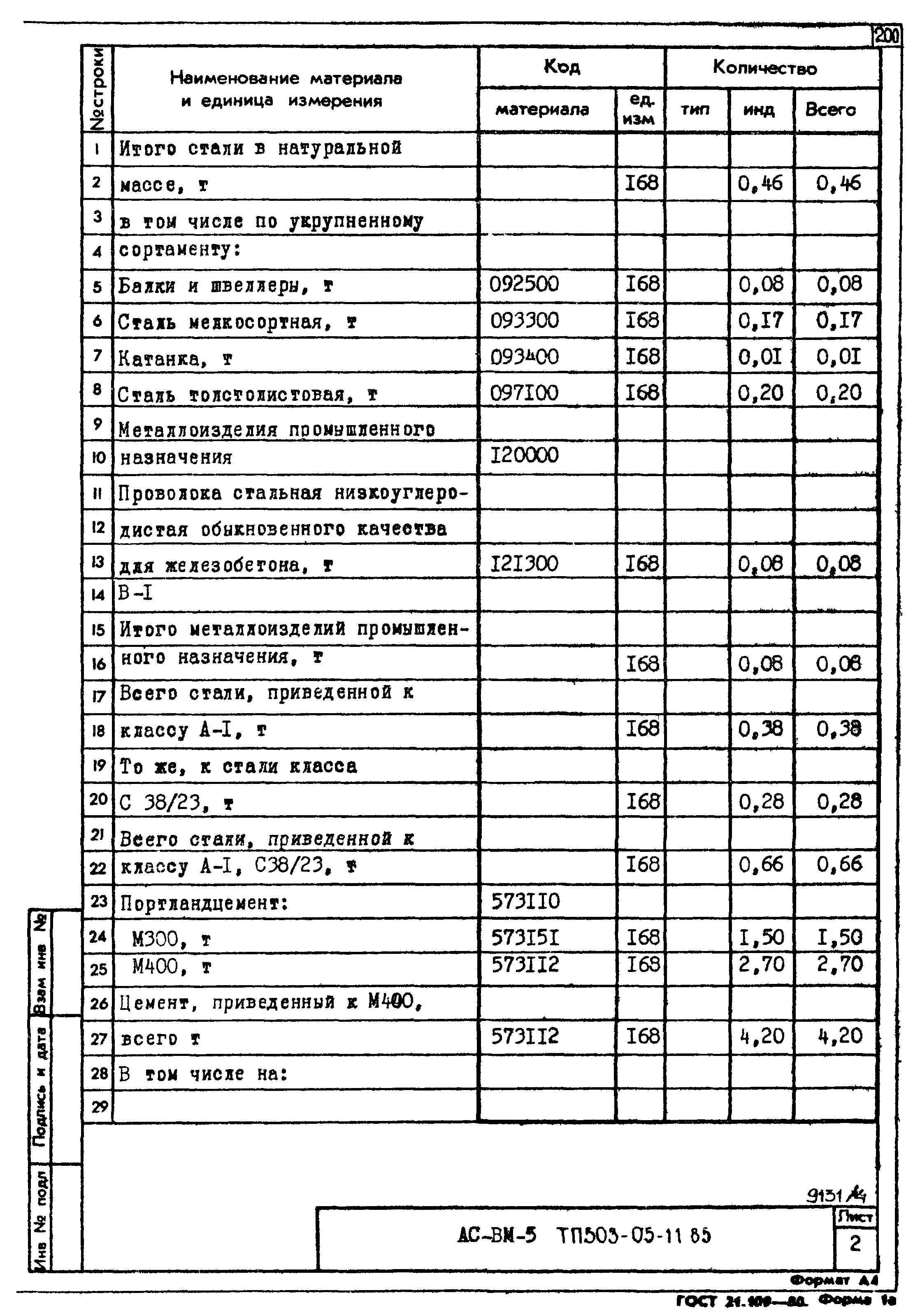 Типовой проект 503-05-11.85