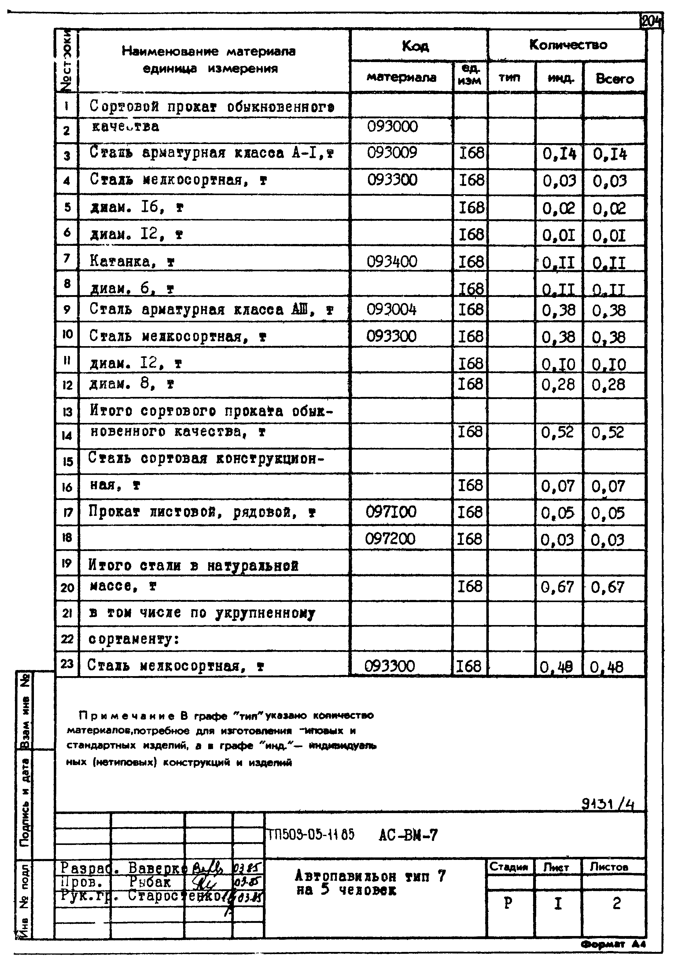 Типовой проект 503-05-11.85