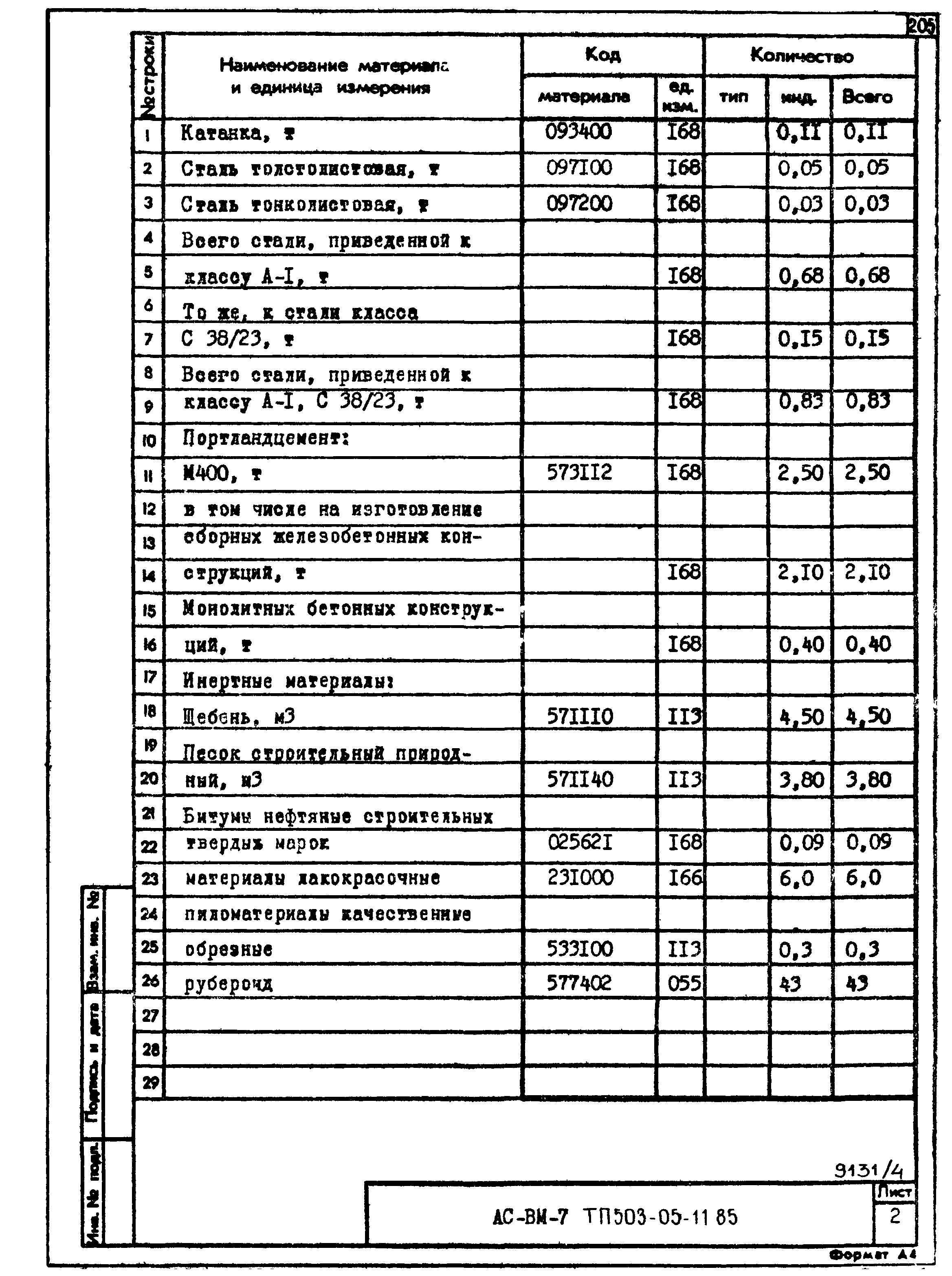 Типовой проект 503-05-11.85