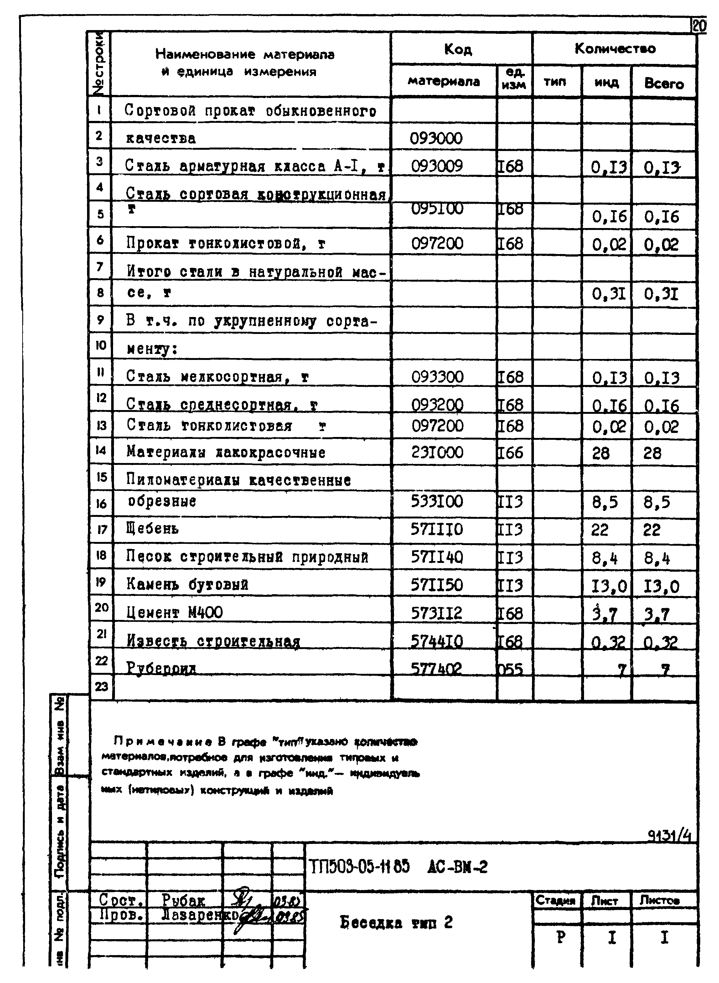 Типовой проект 503-05-11.85