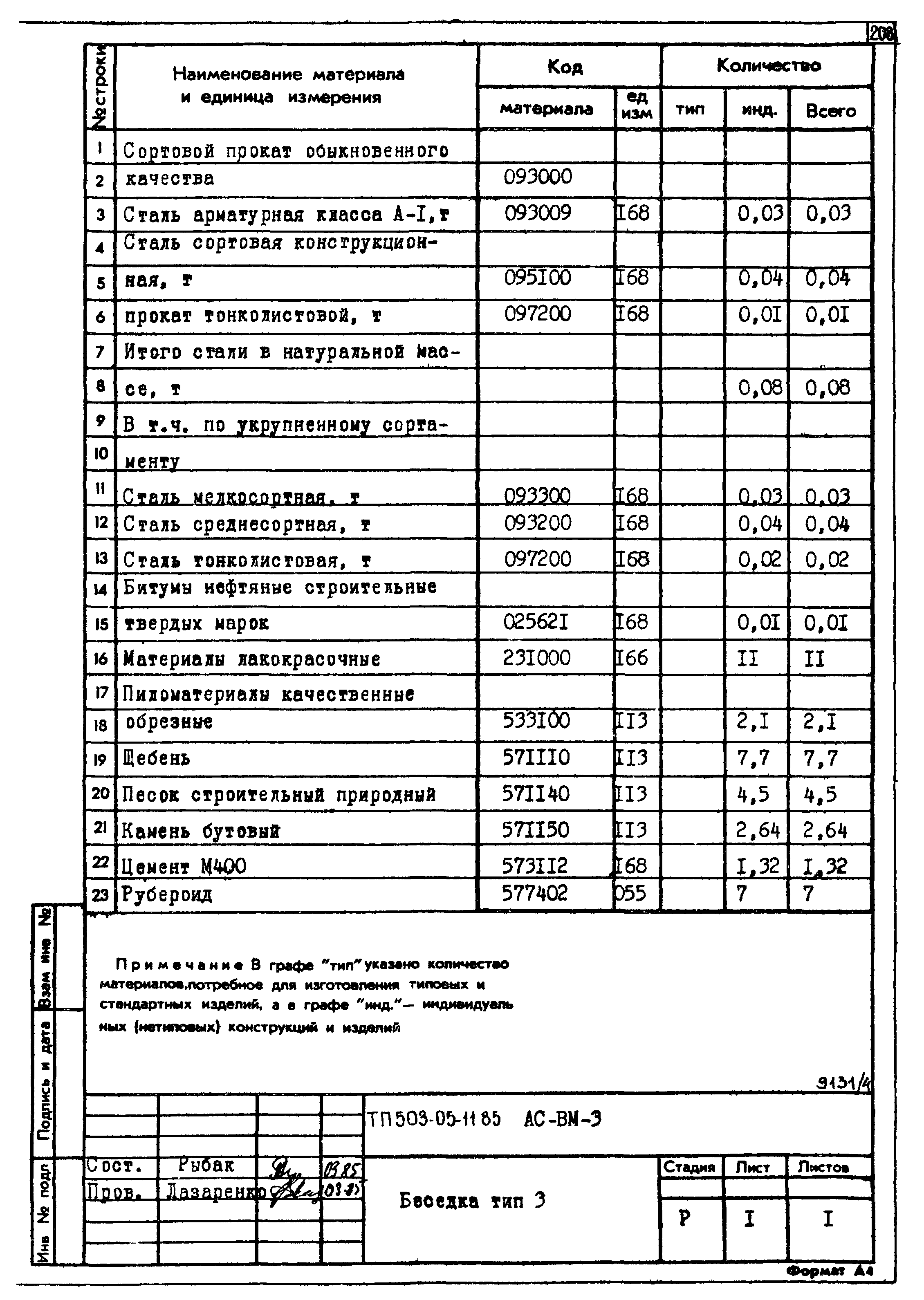 Типовой проект 503-05-11.85