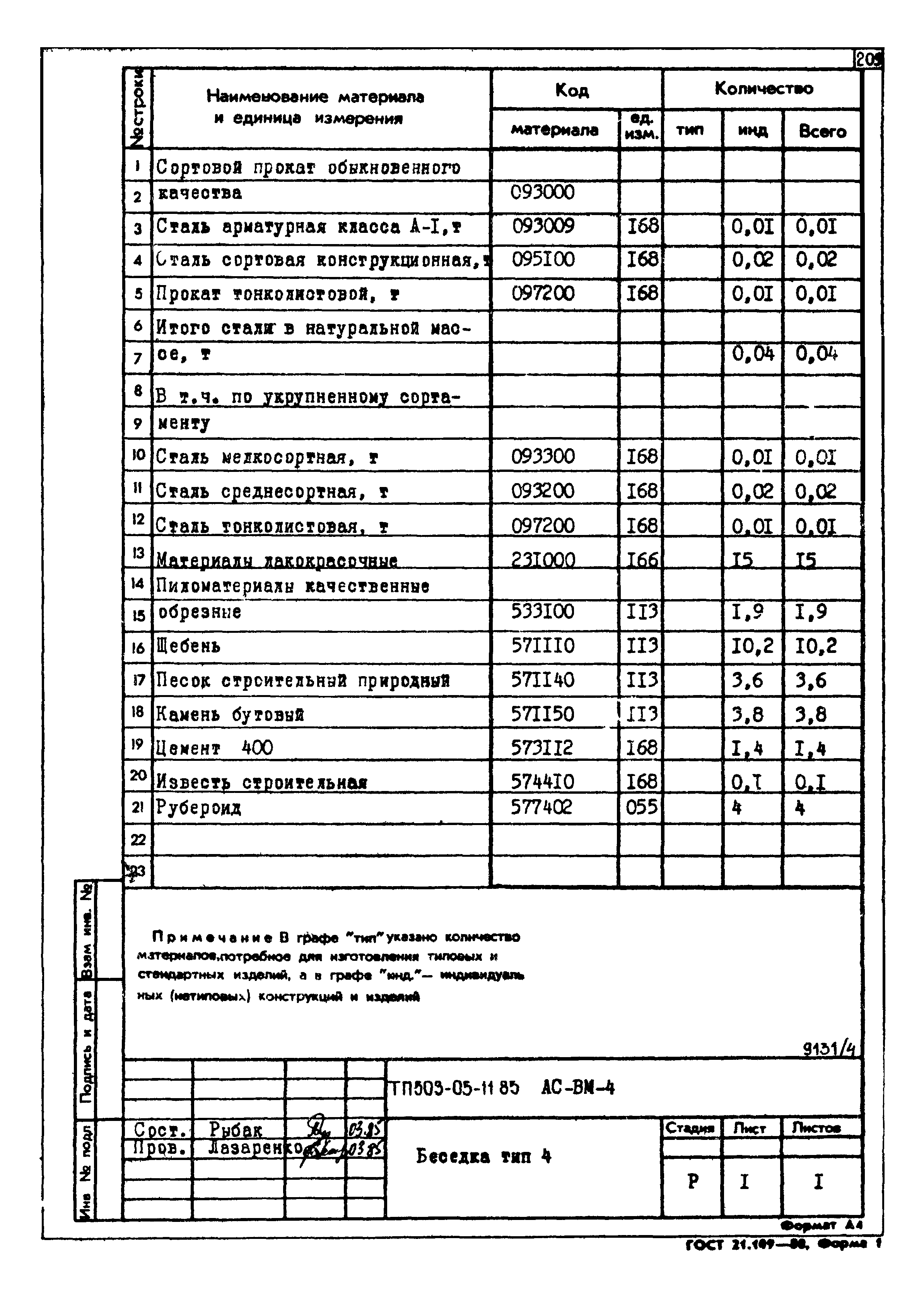 Типовой проект 503-05-11.85