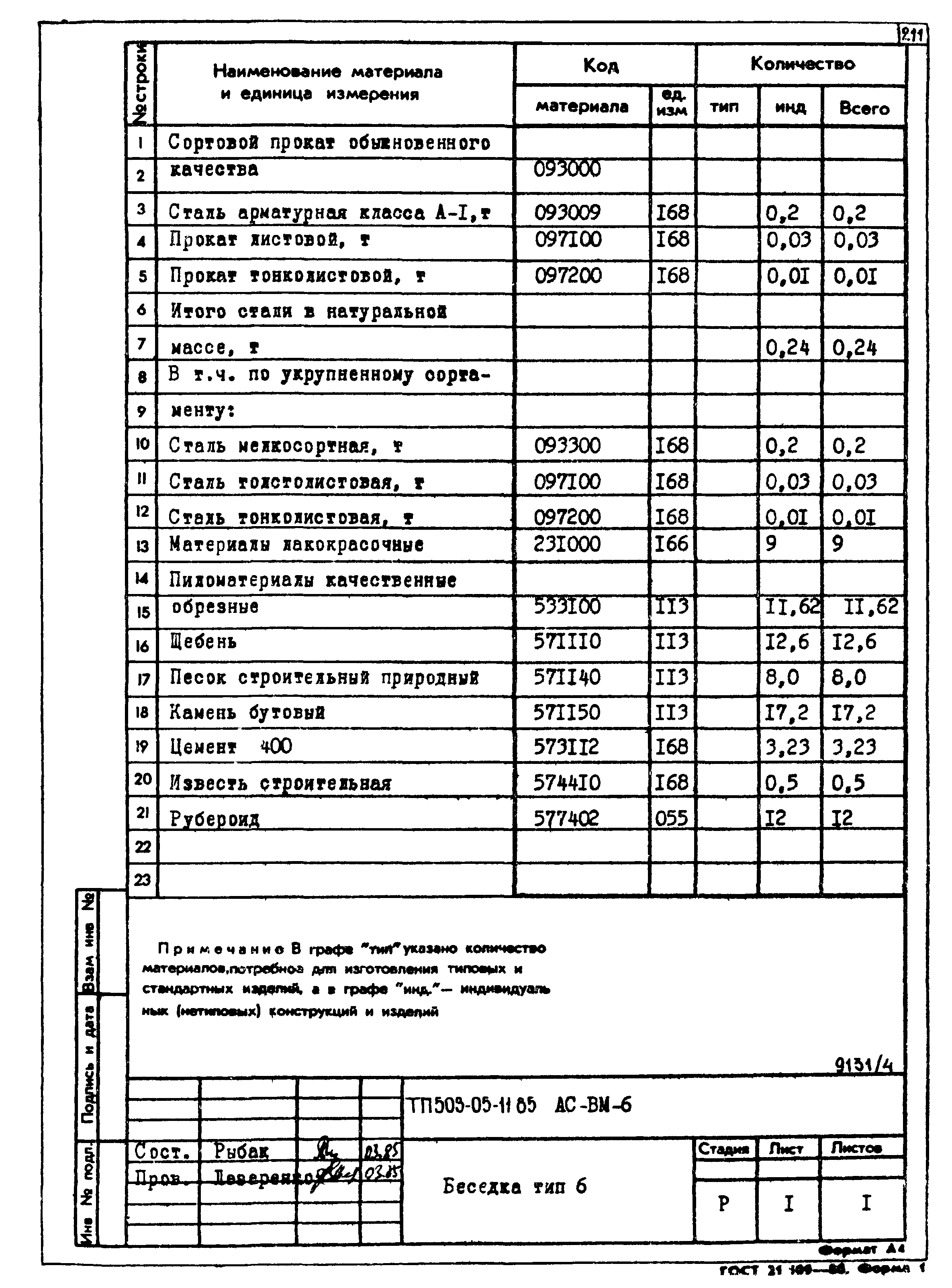 Типовой проект 503-05-11.85