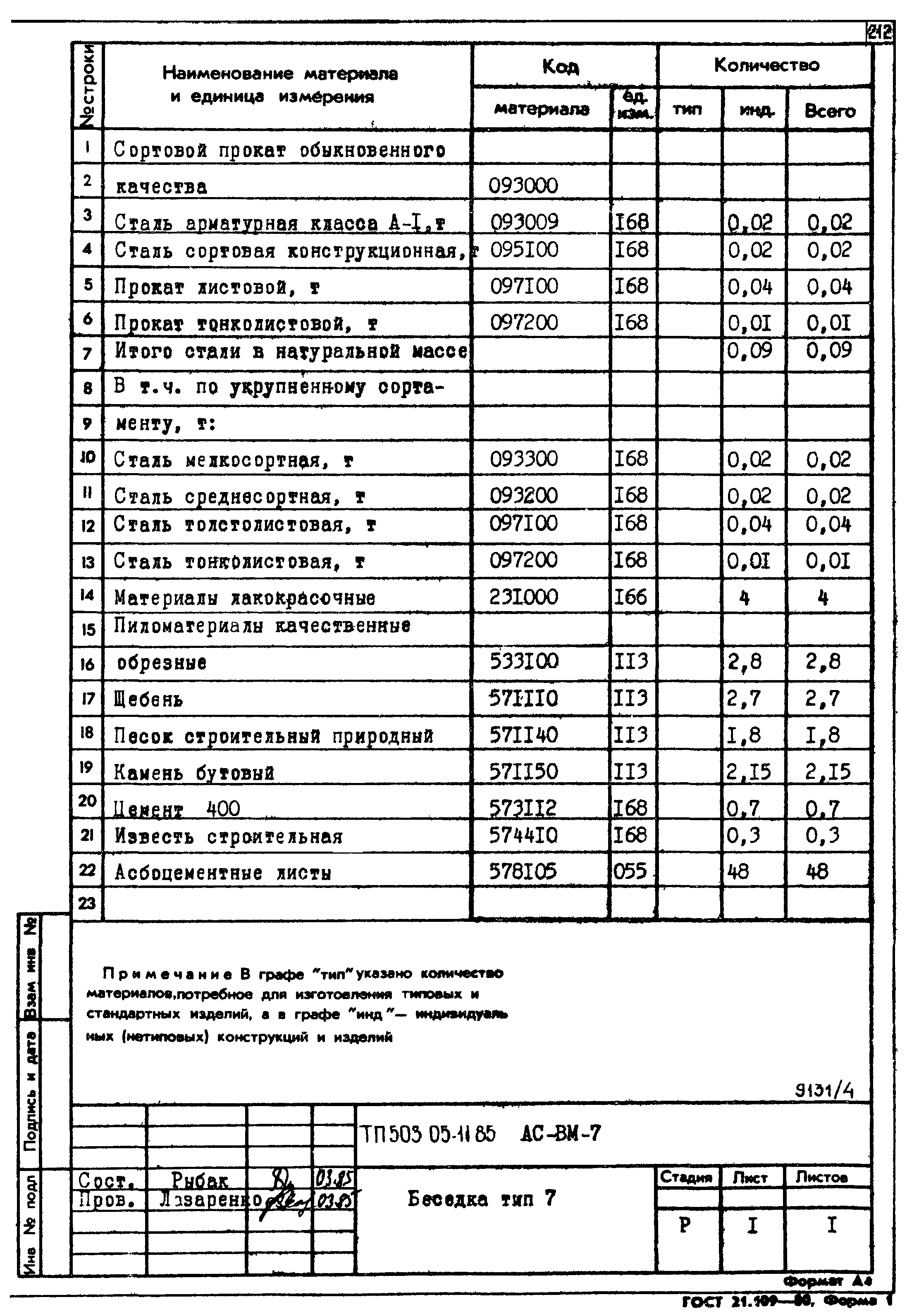 Типовой проект 503-05-11.85