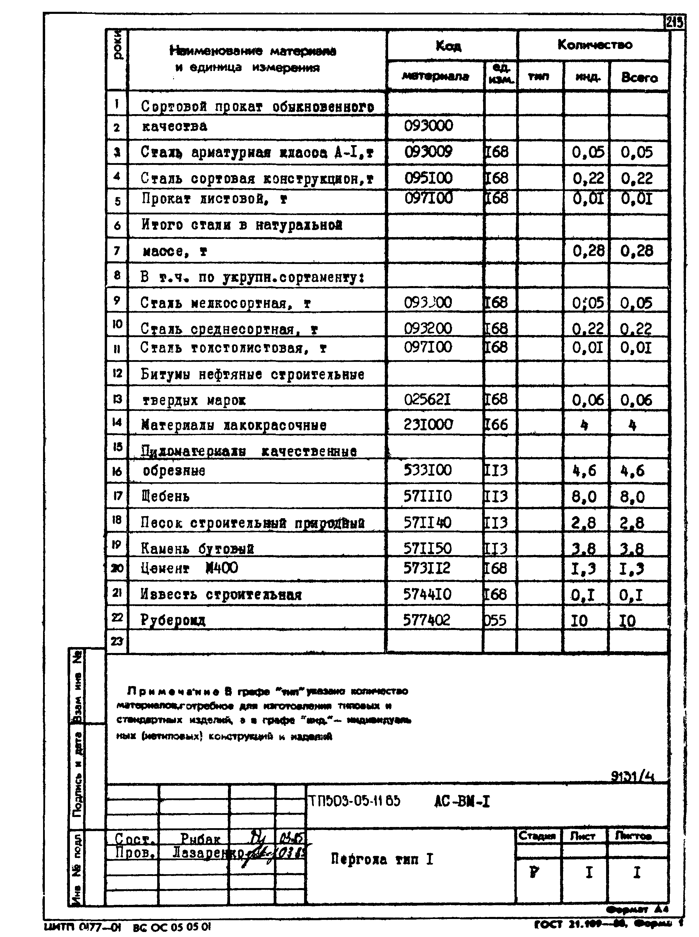 Типовой проект 503-05-11.85