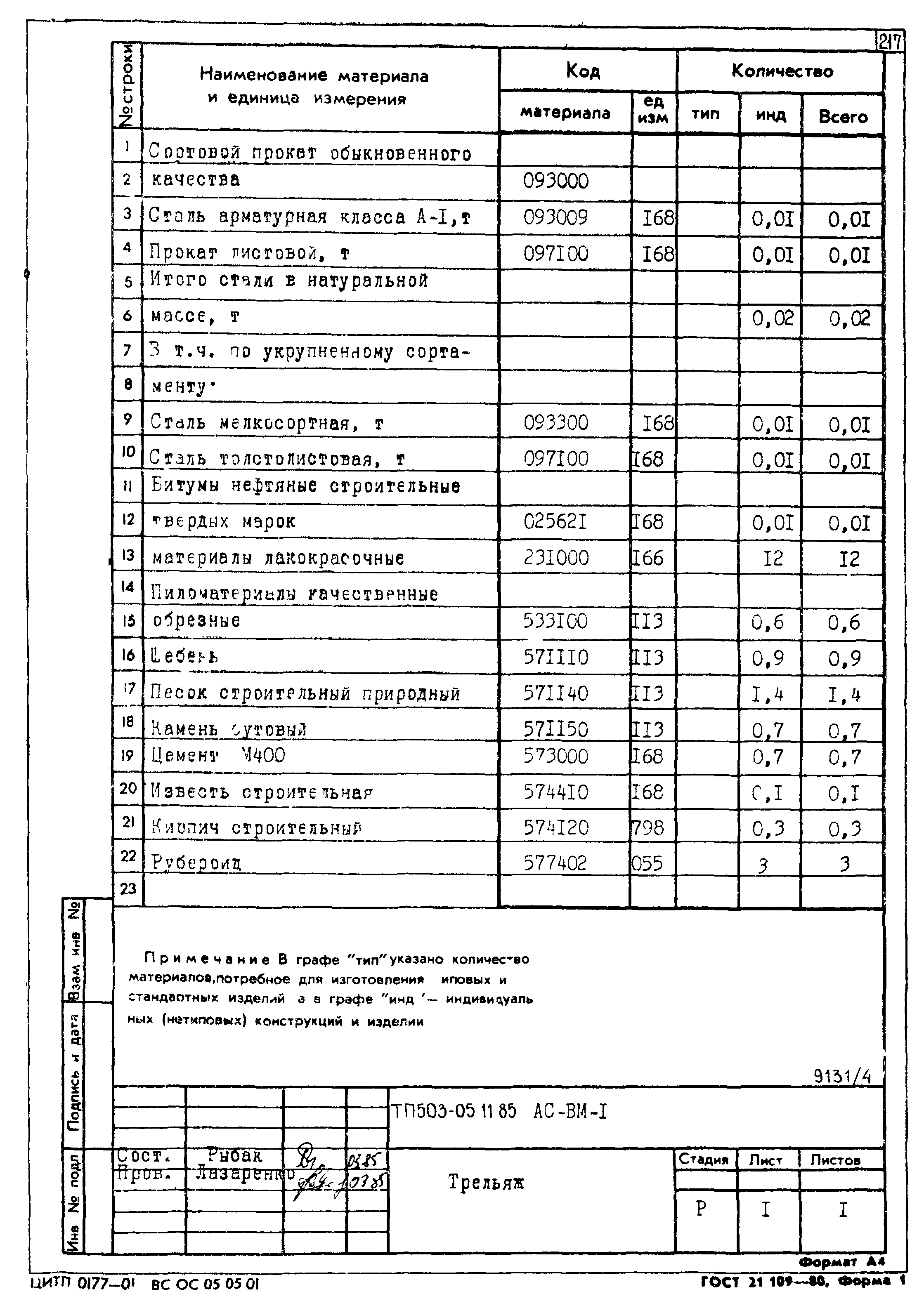 Типовой проект 503-05-11.85