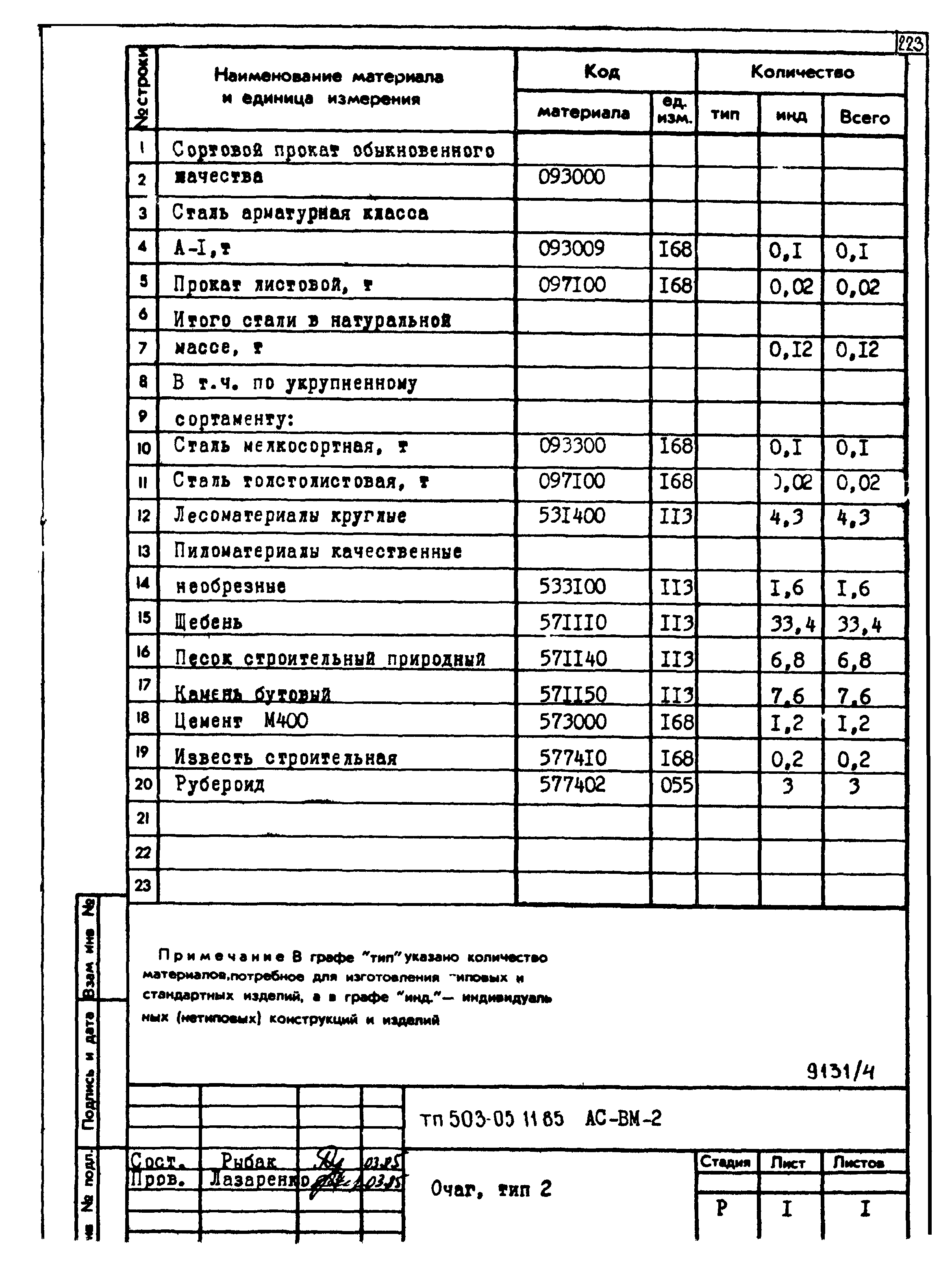 Типовой проект 503-05-11.85