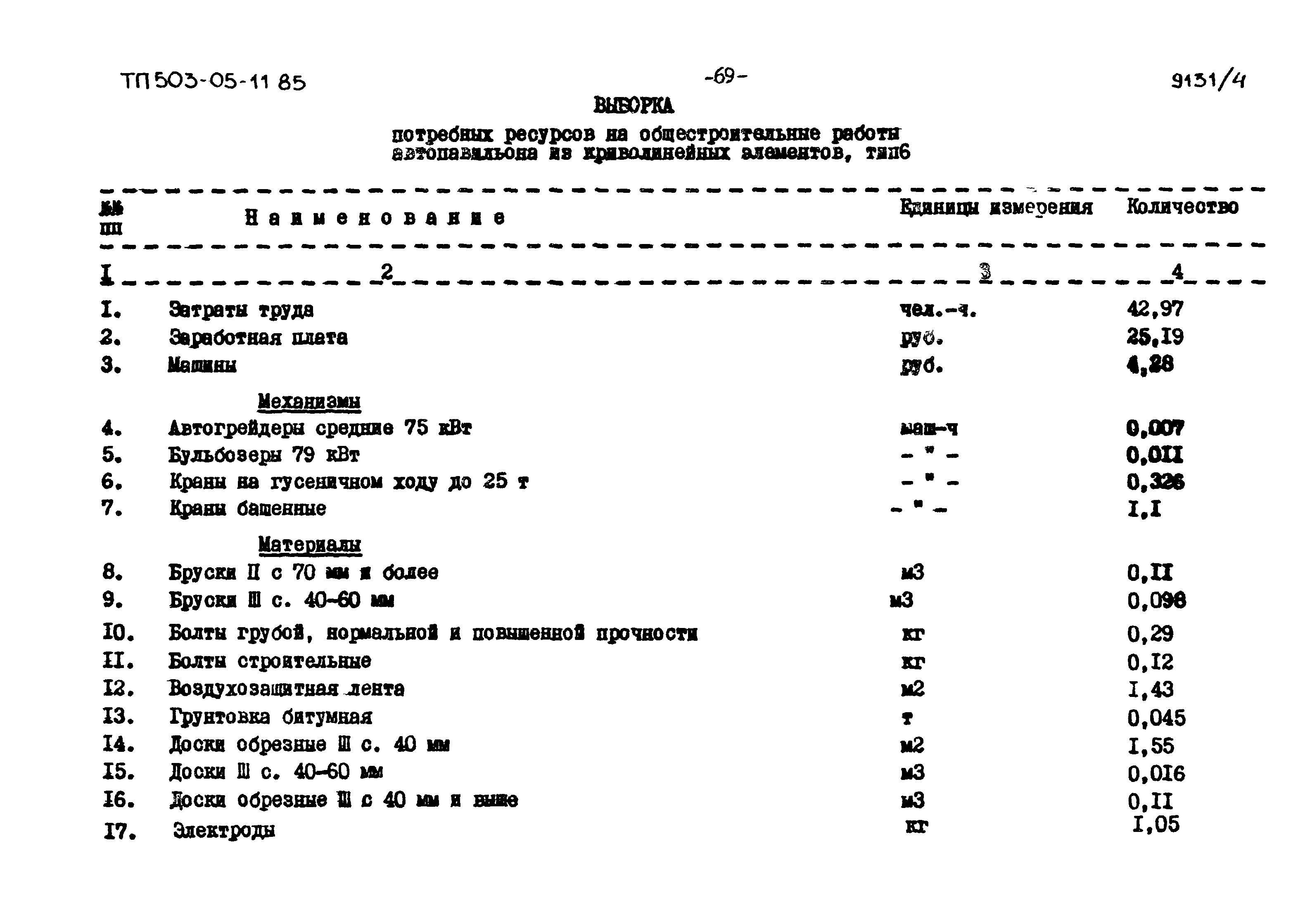 Типовой проект 503-05-11.85