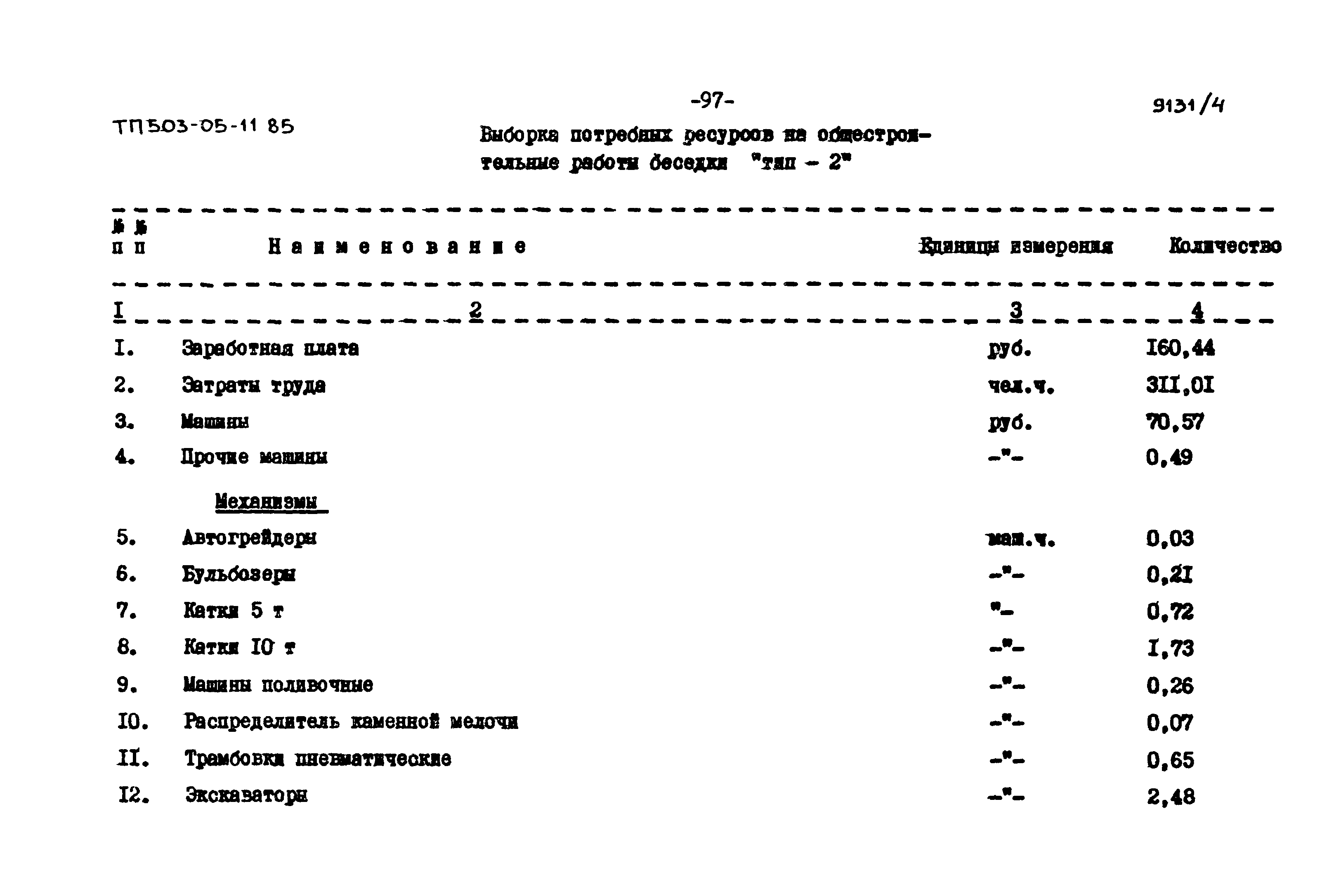 Типовой проект 503-05-11.85