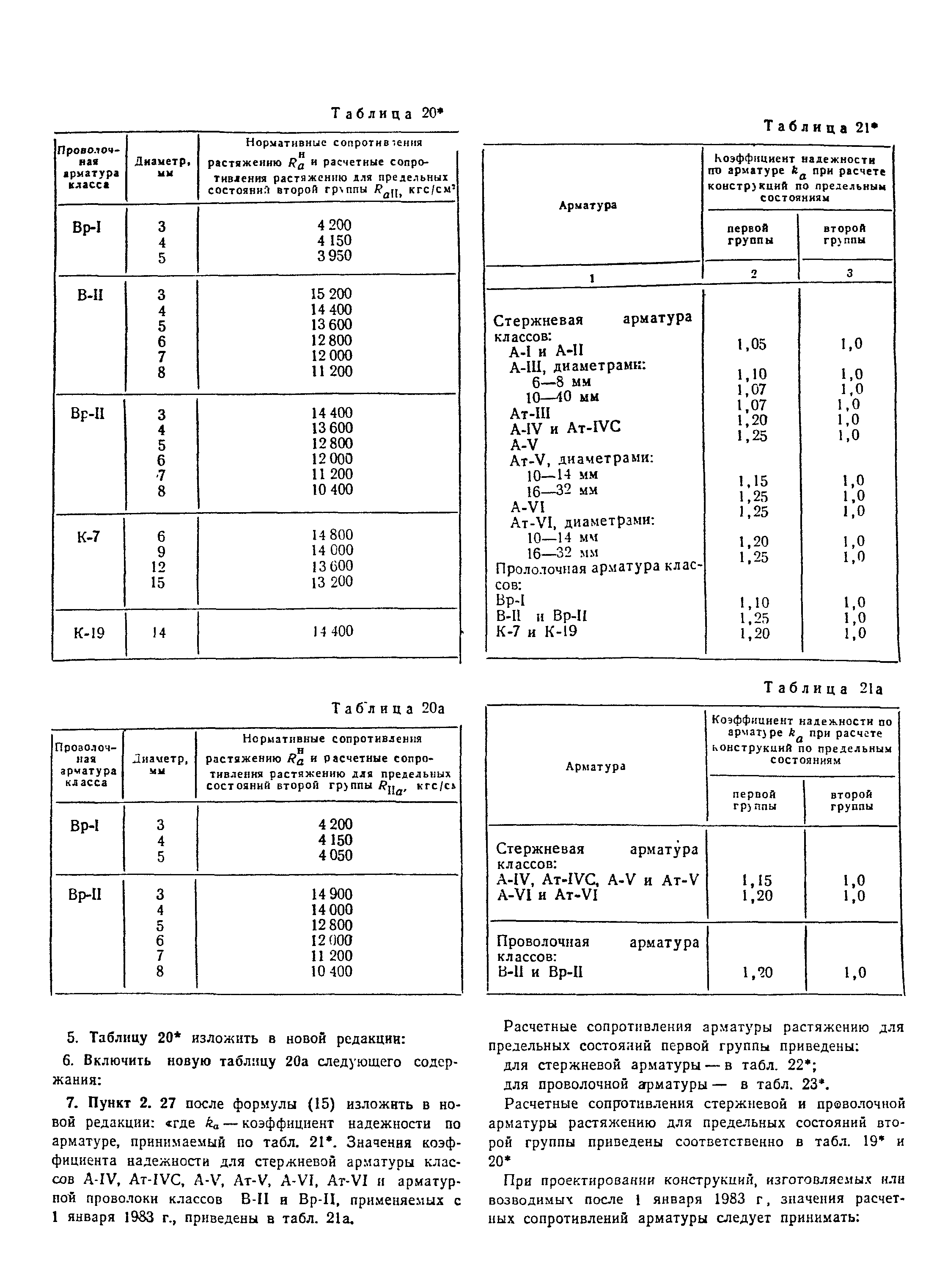 СНиП II-21-75