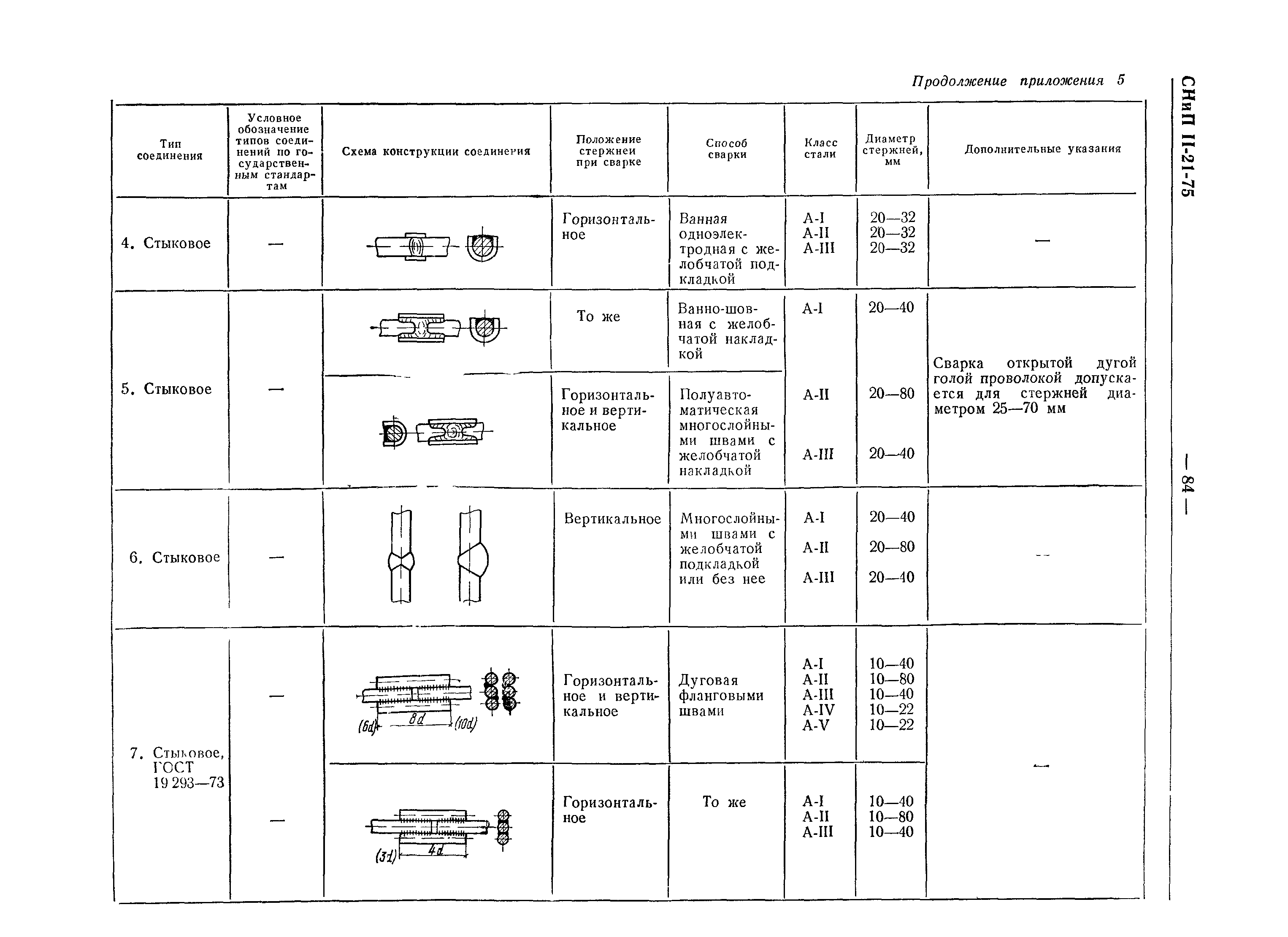 СНиП II-21-75