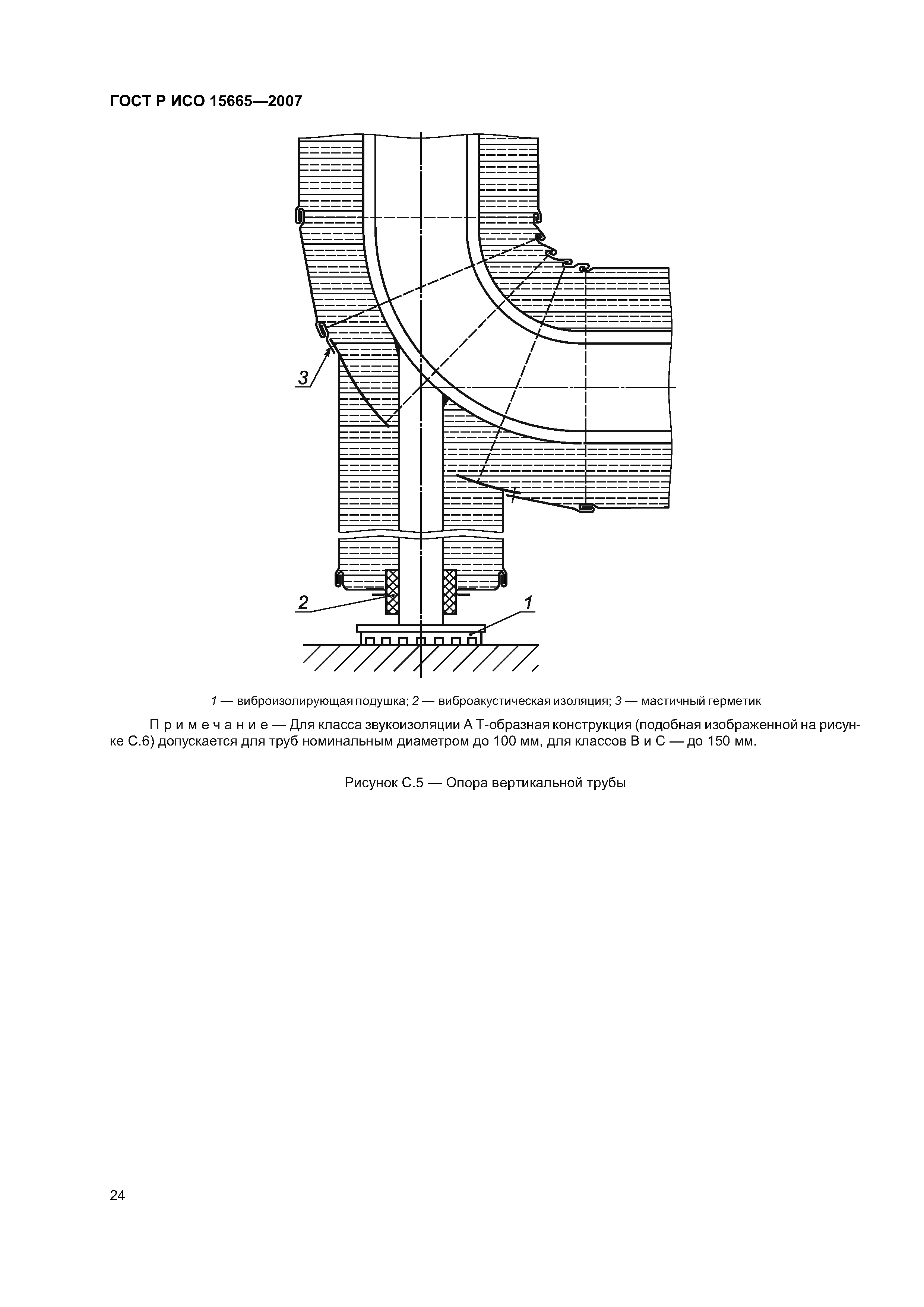 ГОСТ Р ИСО 15665-2007