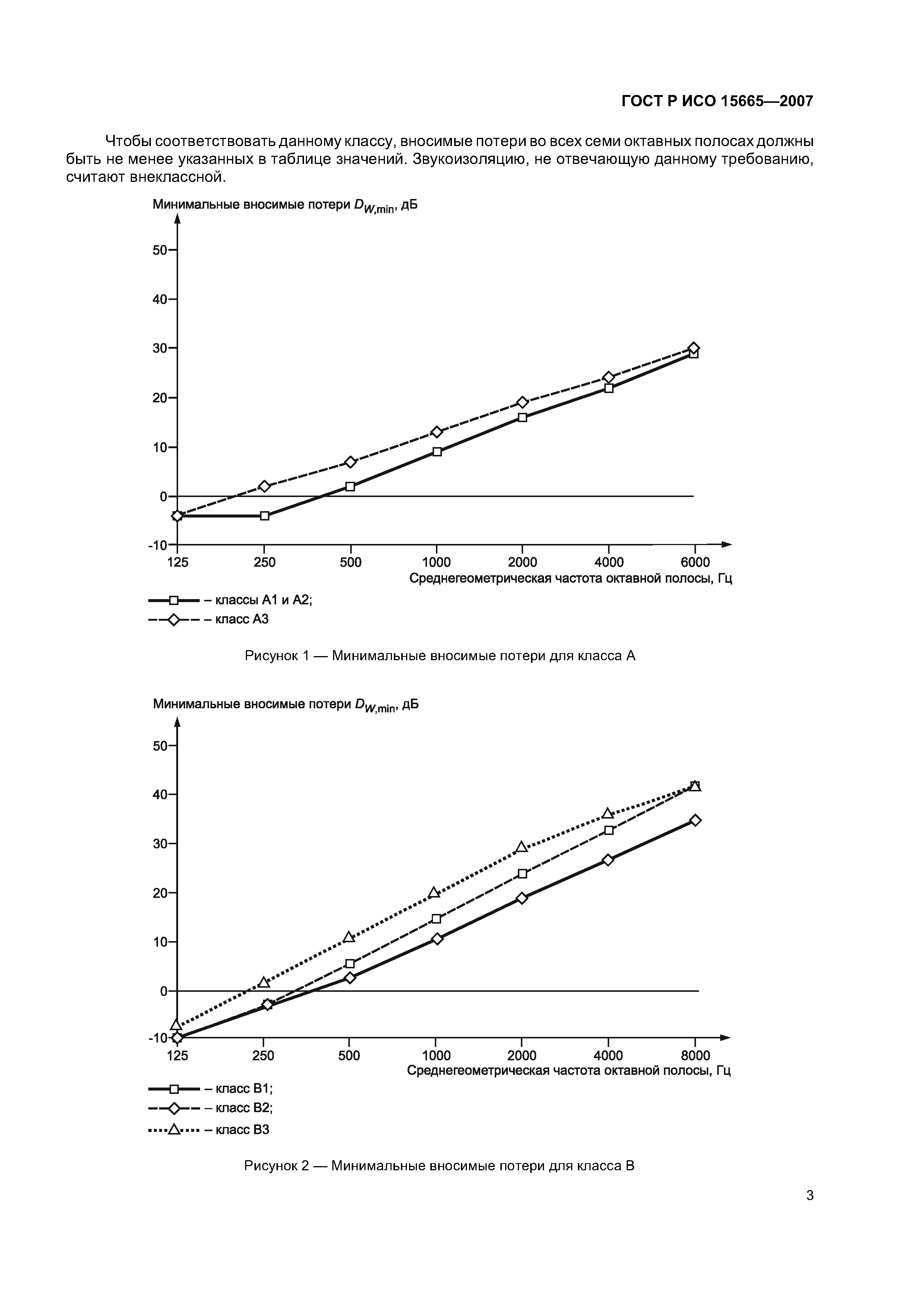 ГОСТ Р ИСО 15665-2007