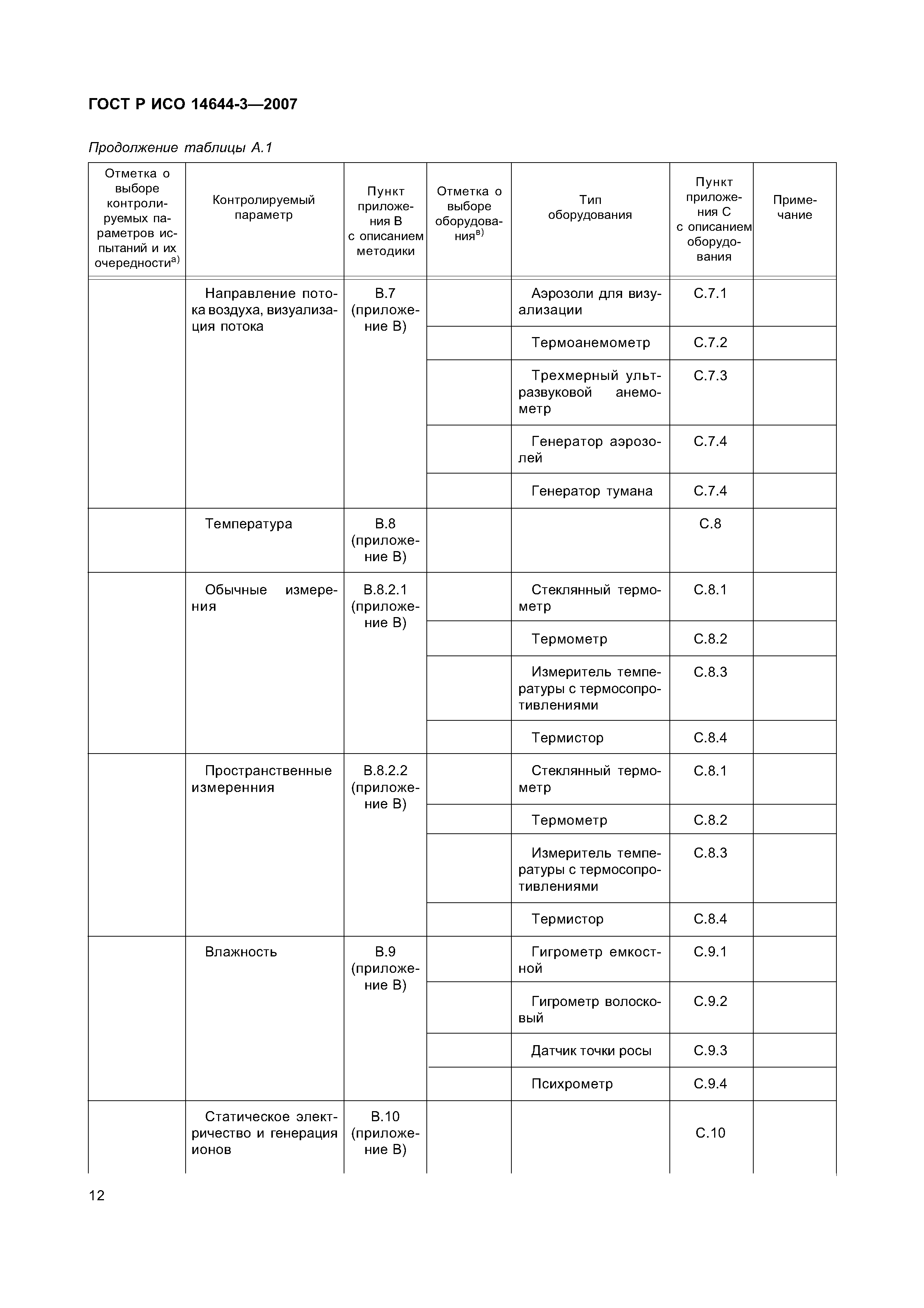 ГОСТ Р ИСО 14644-3-2007