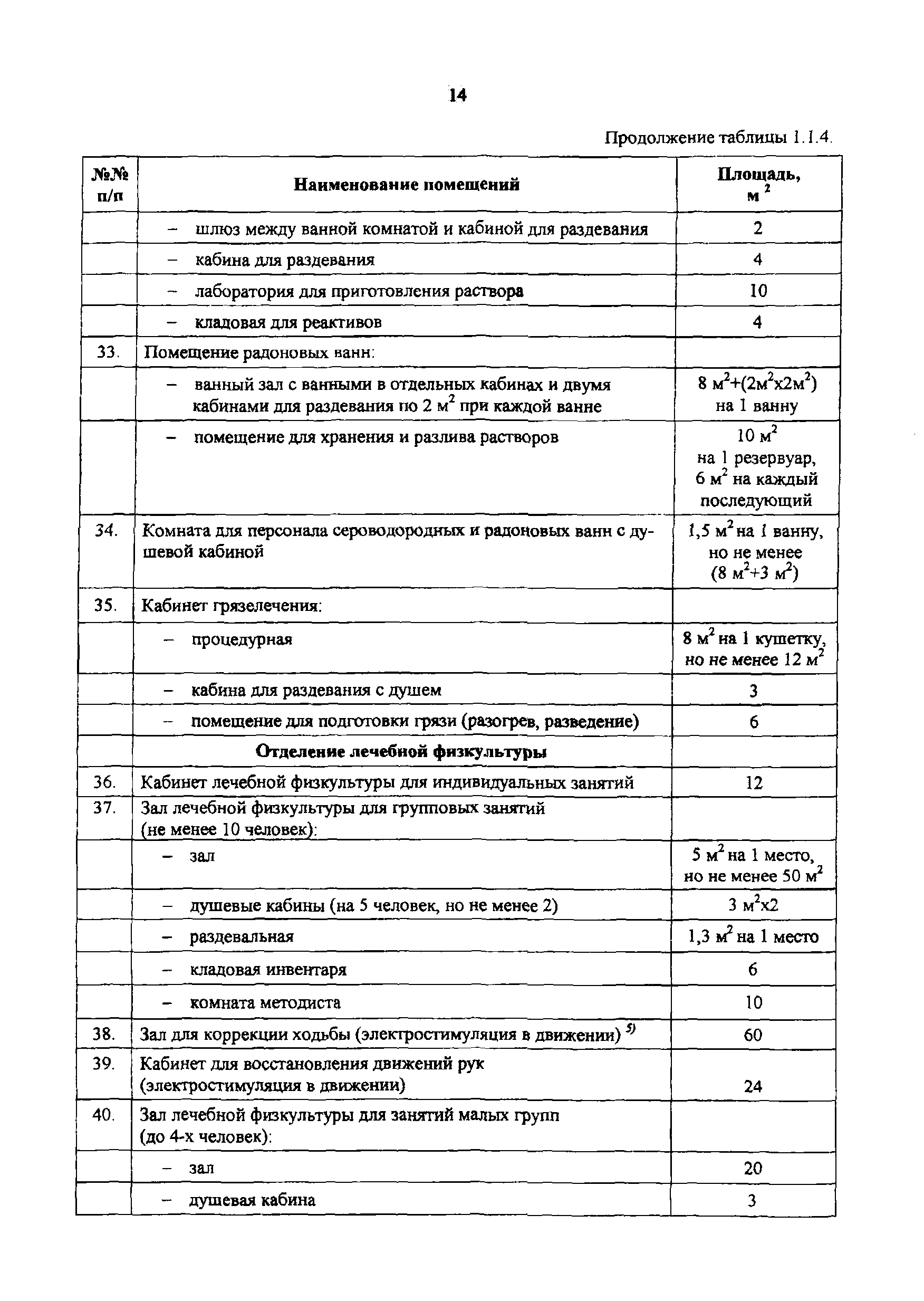 Пособие к МГСН 4.12-97