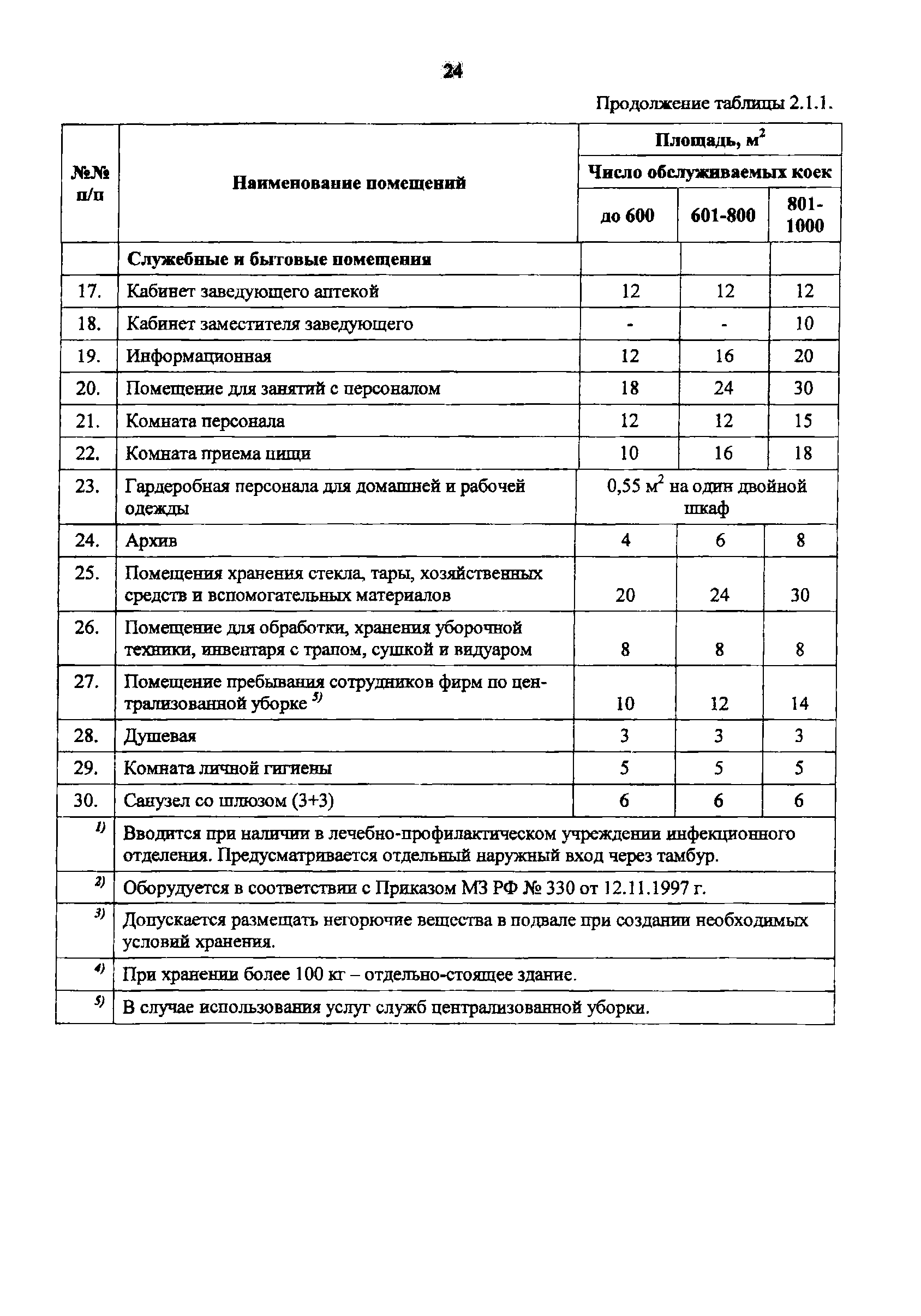 Пособие к МГСН 4.12-97