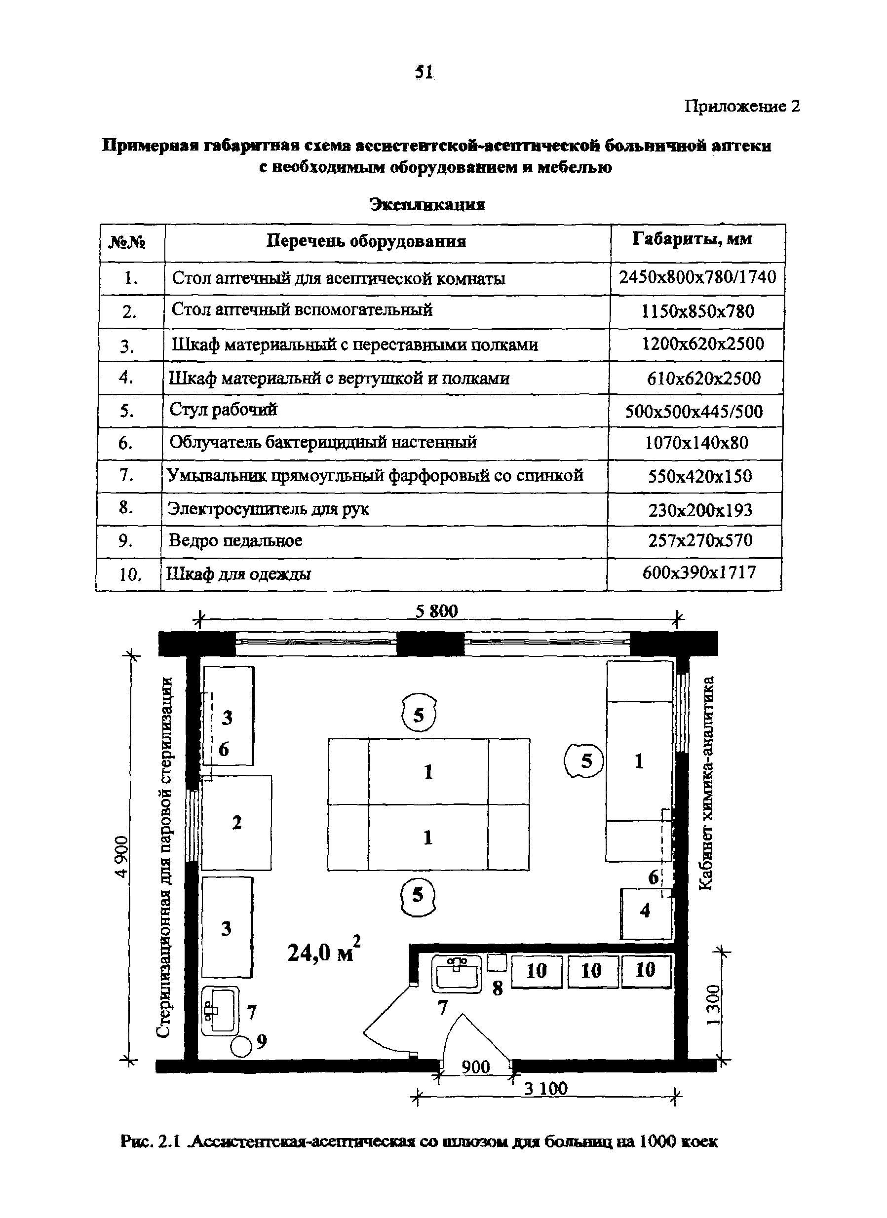 Пособие к МГСН 4.12-97