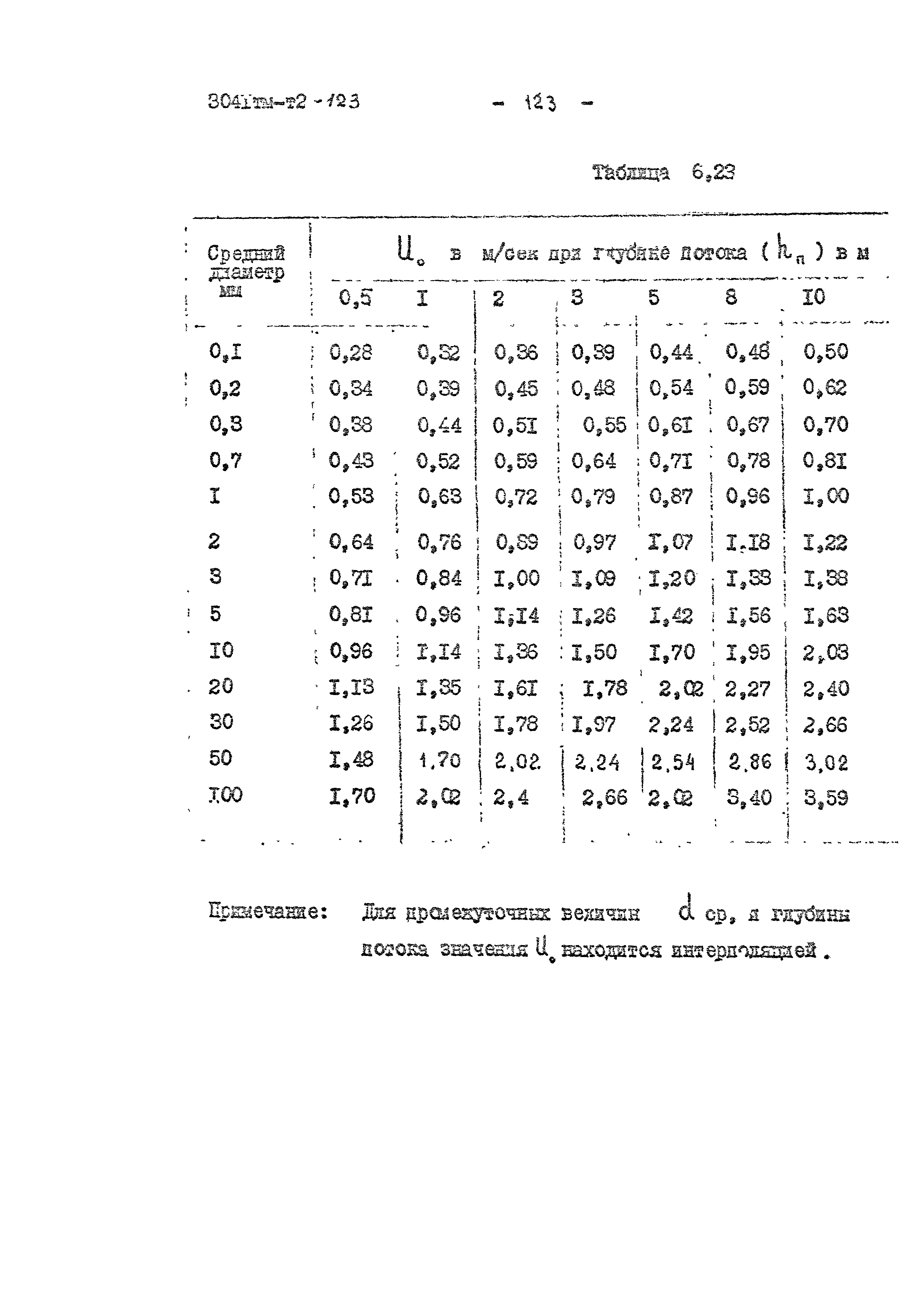 3041 тм-т2