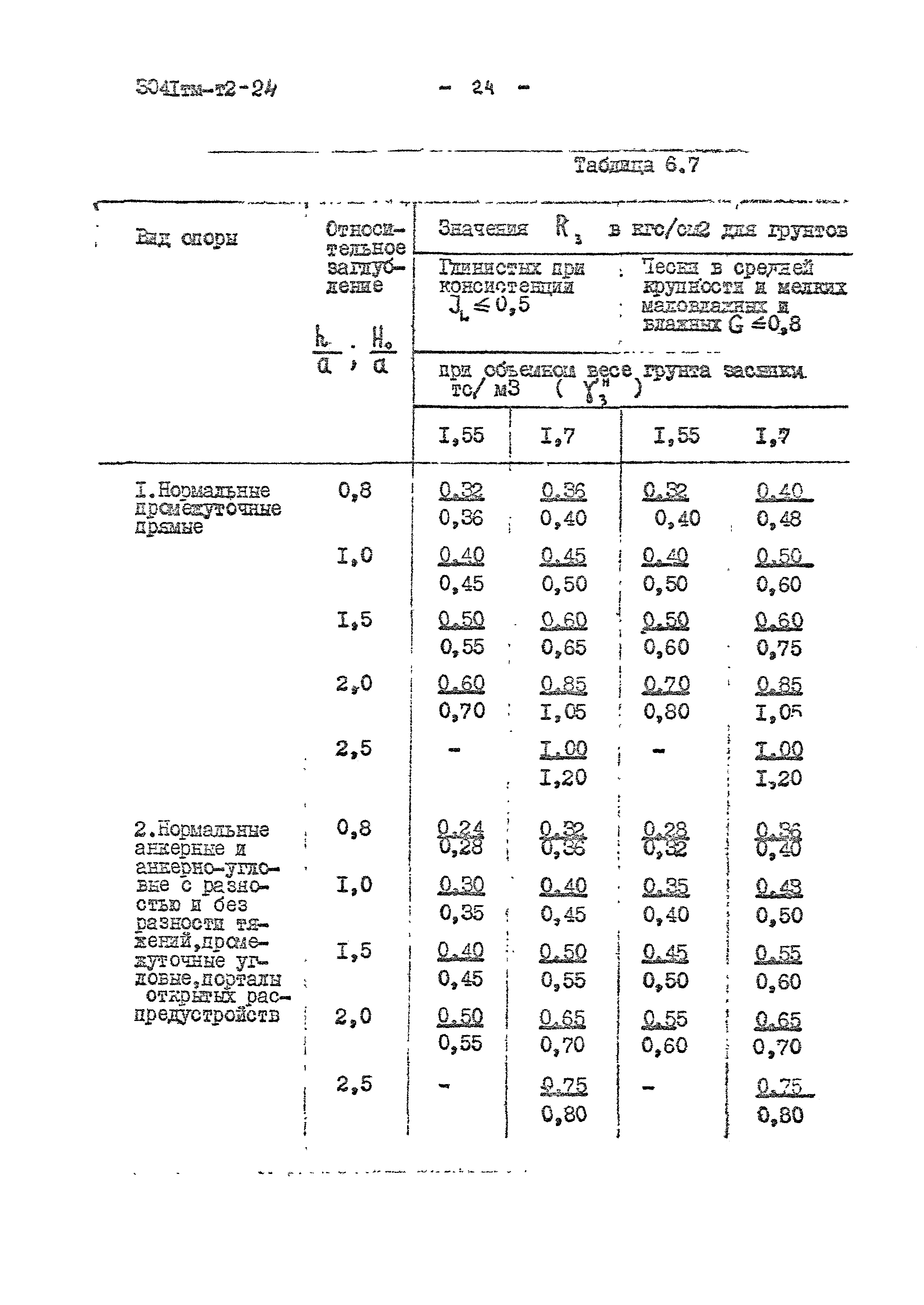 3041 тм-т2