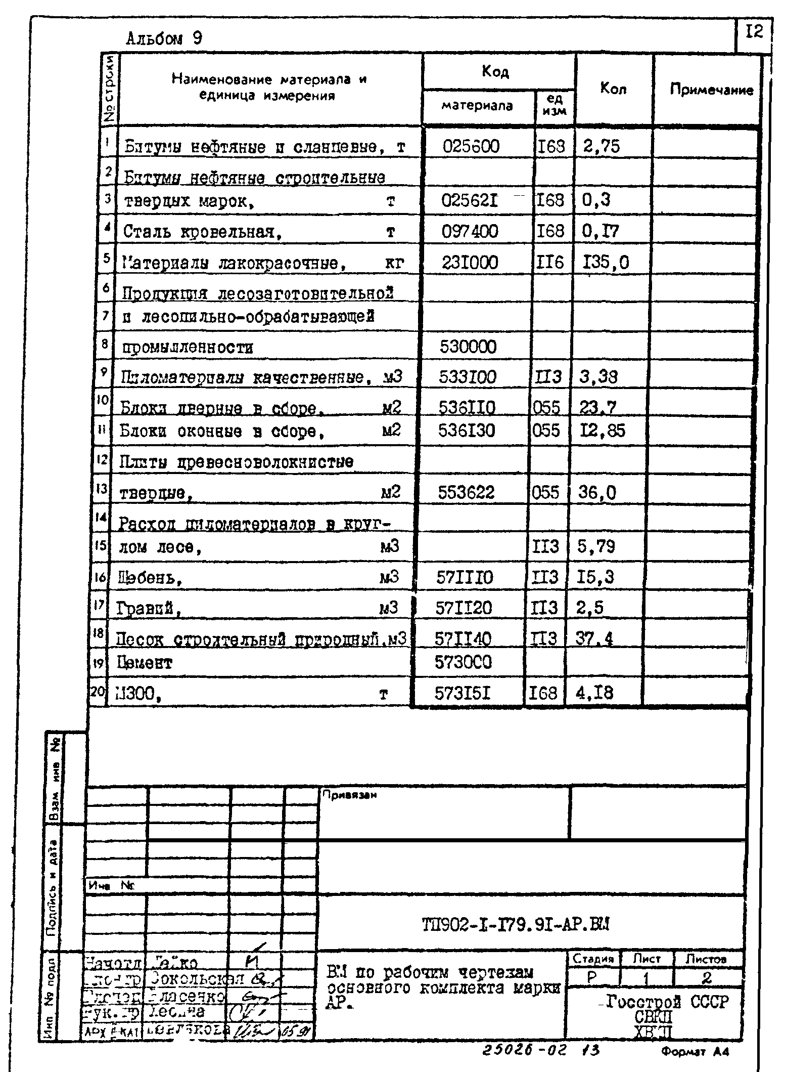 Типовой проект 902-1-179.91