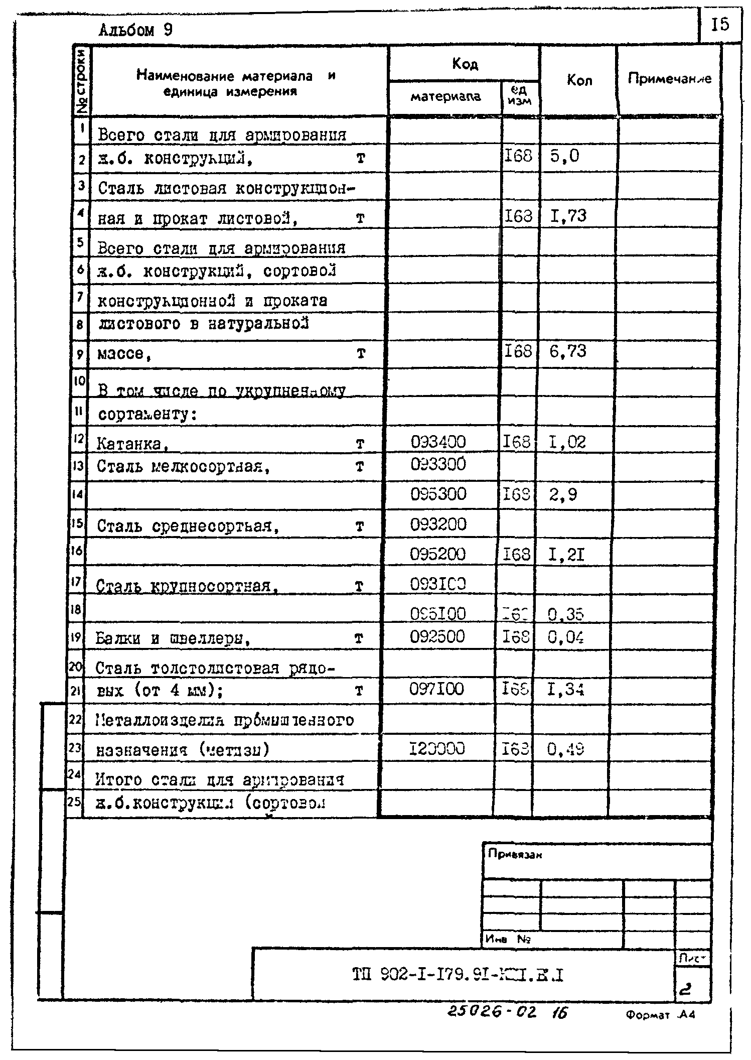 Типовой проект 902-1-179.91