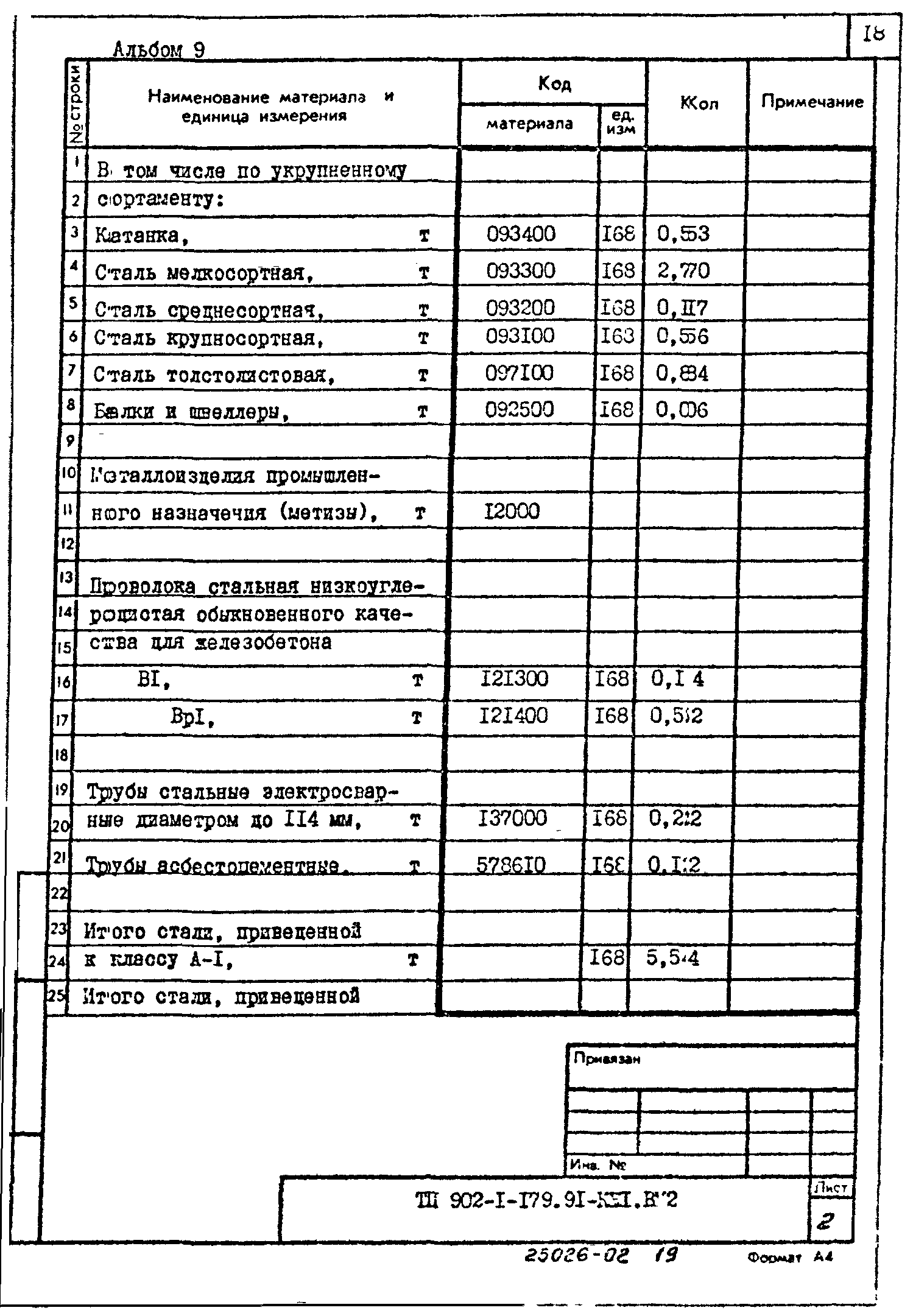 Типовой проект 902-1-179.91