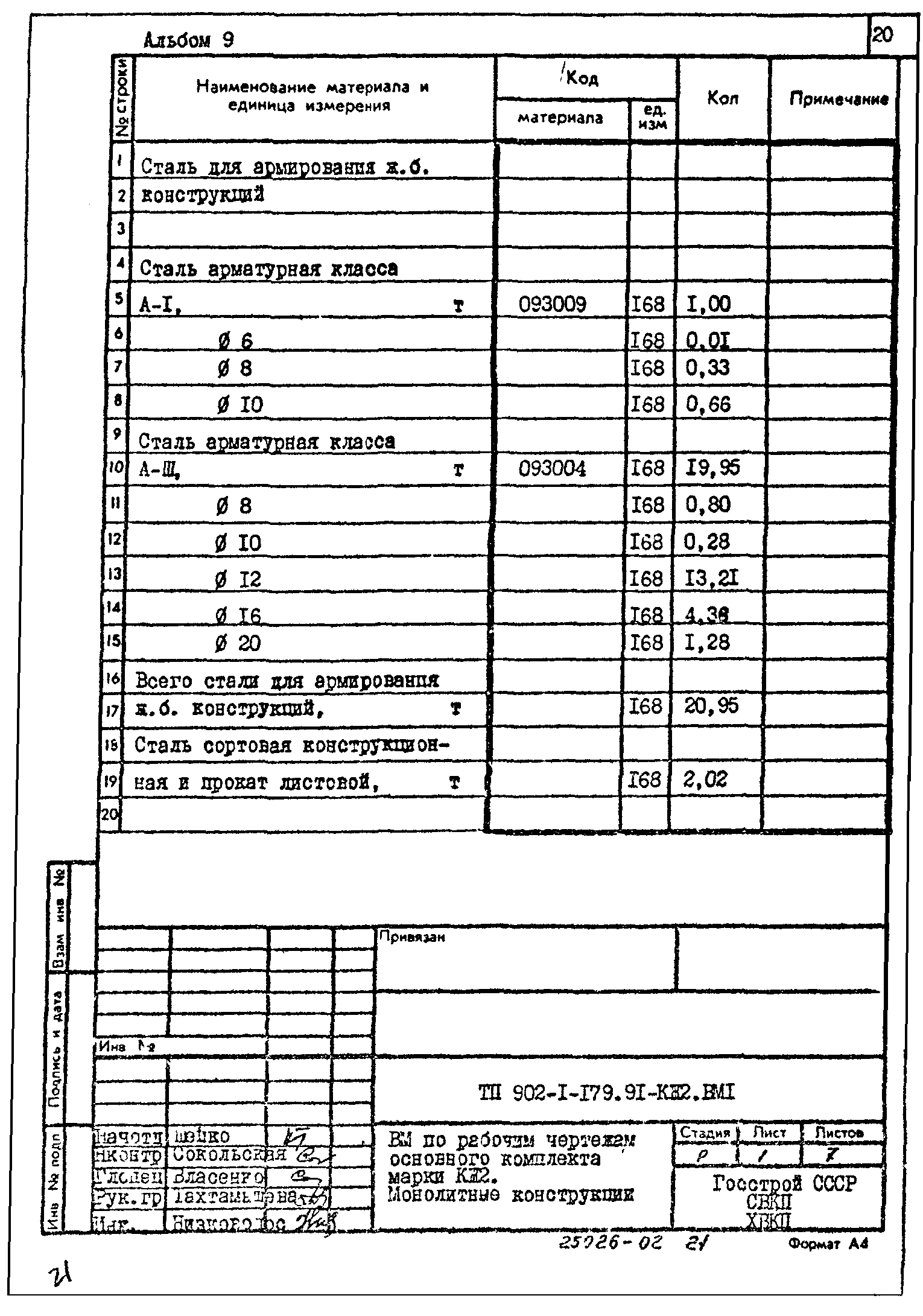 Типовой проект 902-1-179.91