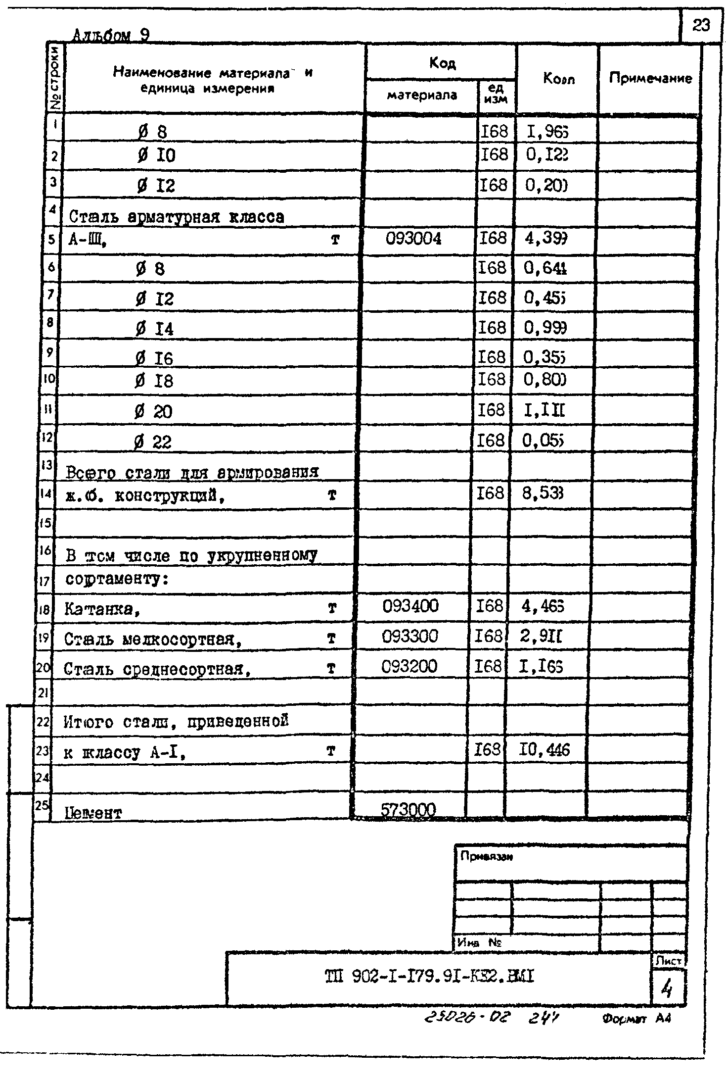 Типовой проект 902-1-179.91