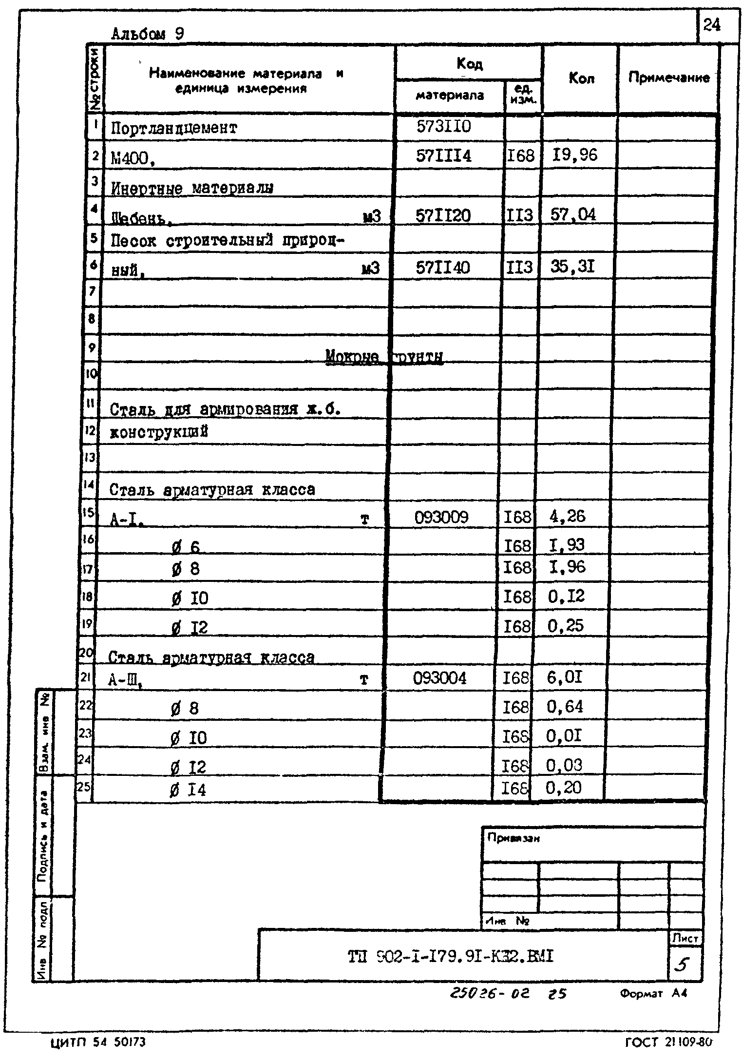 Типовой проект 902-1-179.91