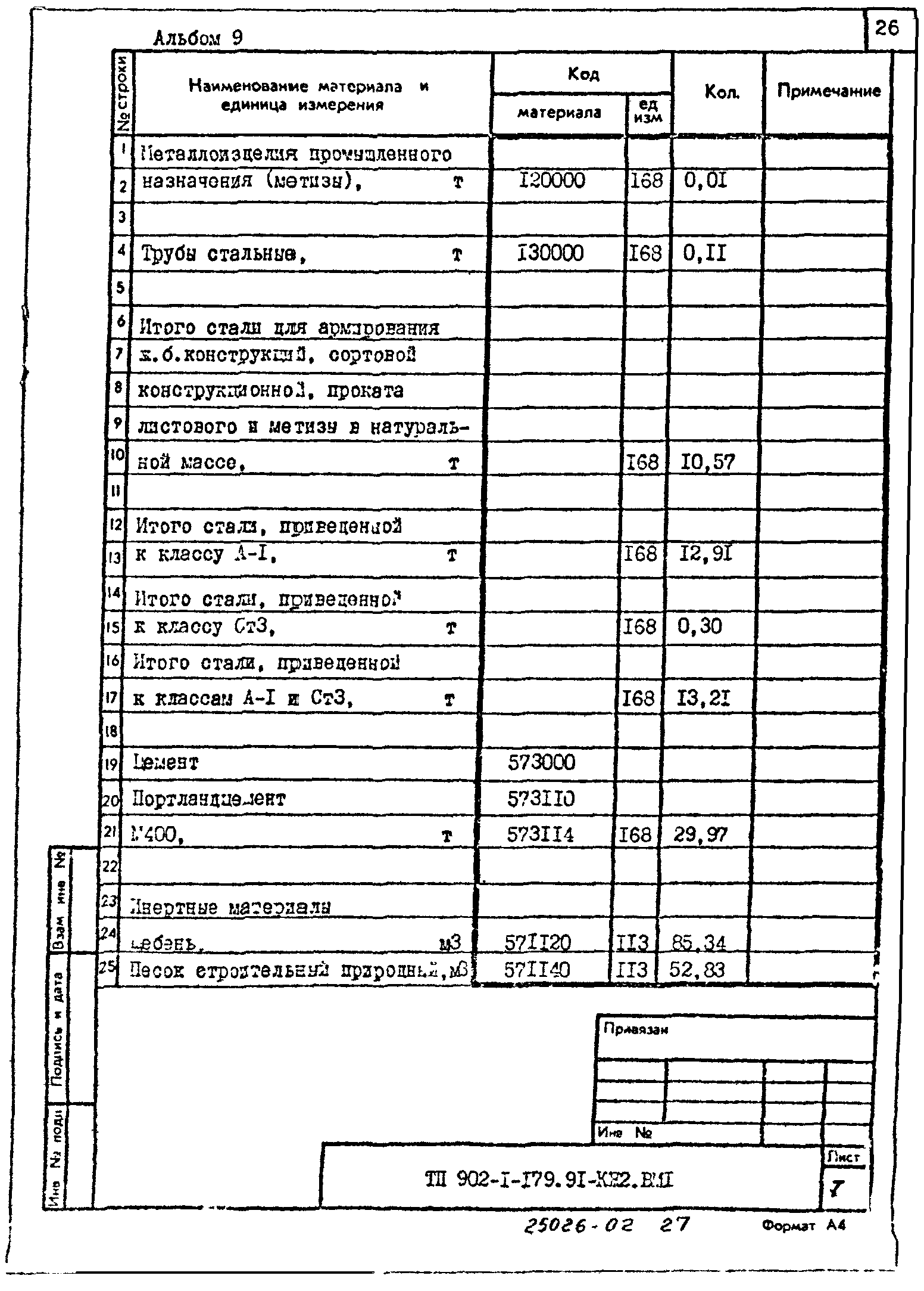 Типовой проект 902-1-179.91