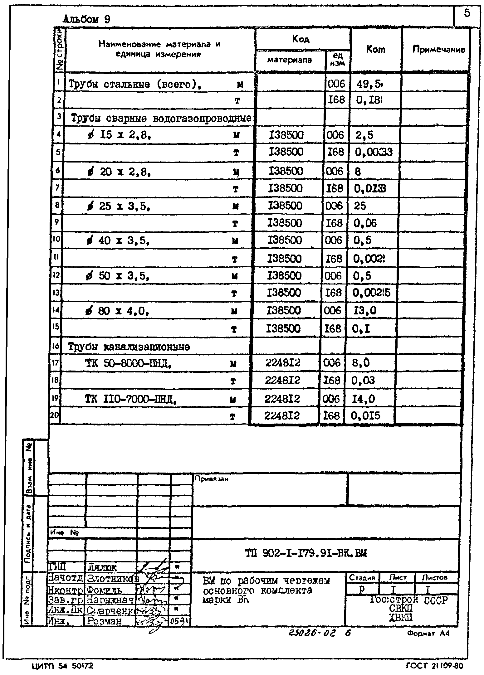 Типовой проект 902-1-179.91