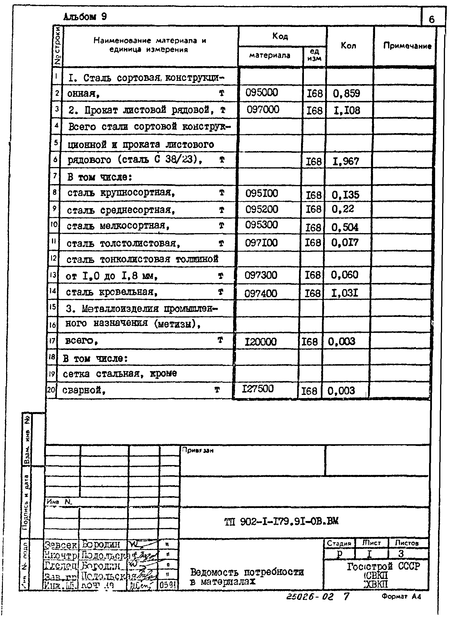 Типовой проект 902-1-179.91