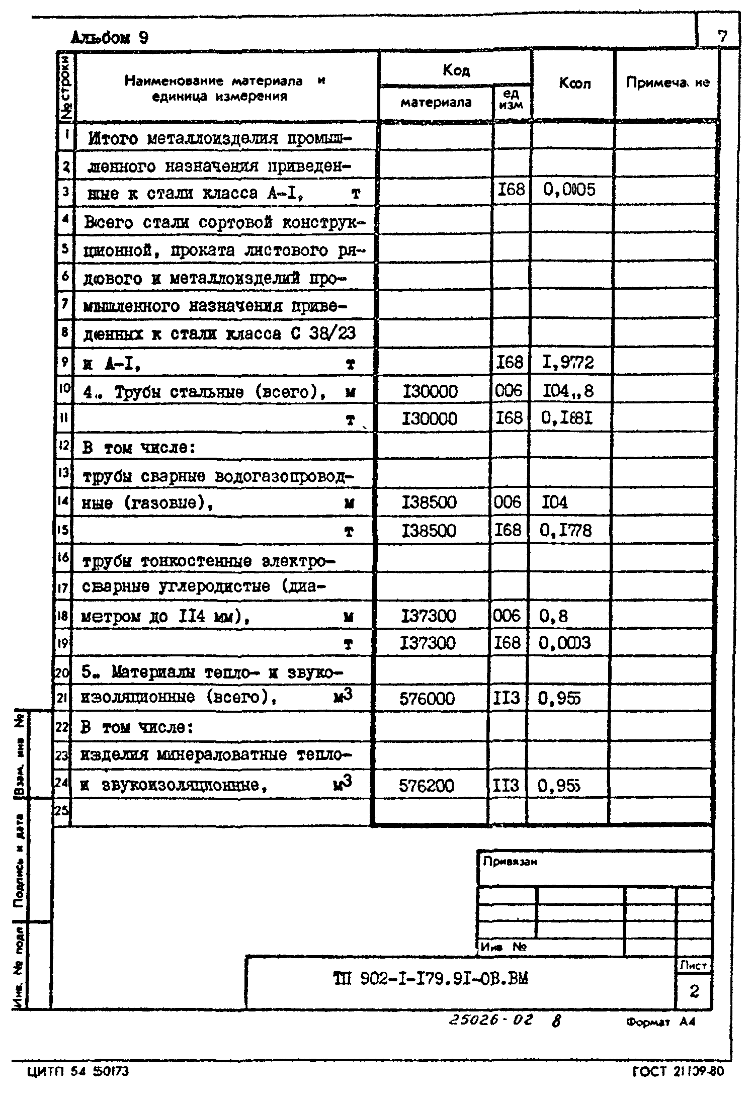 Типовой проект 902-1-179.91