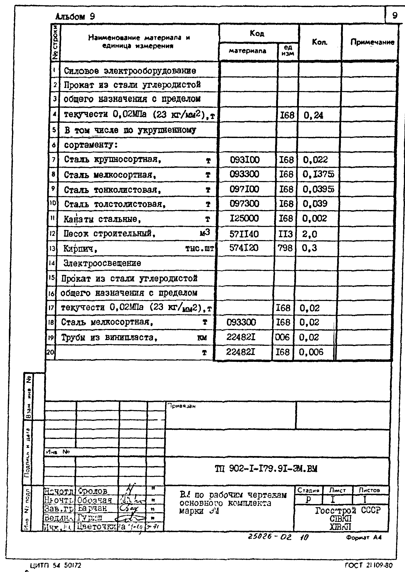 Типовой проект 902-1-179.91